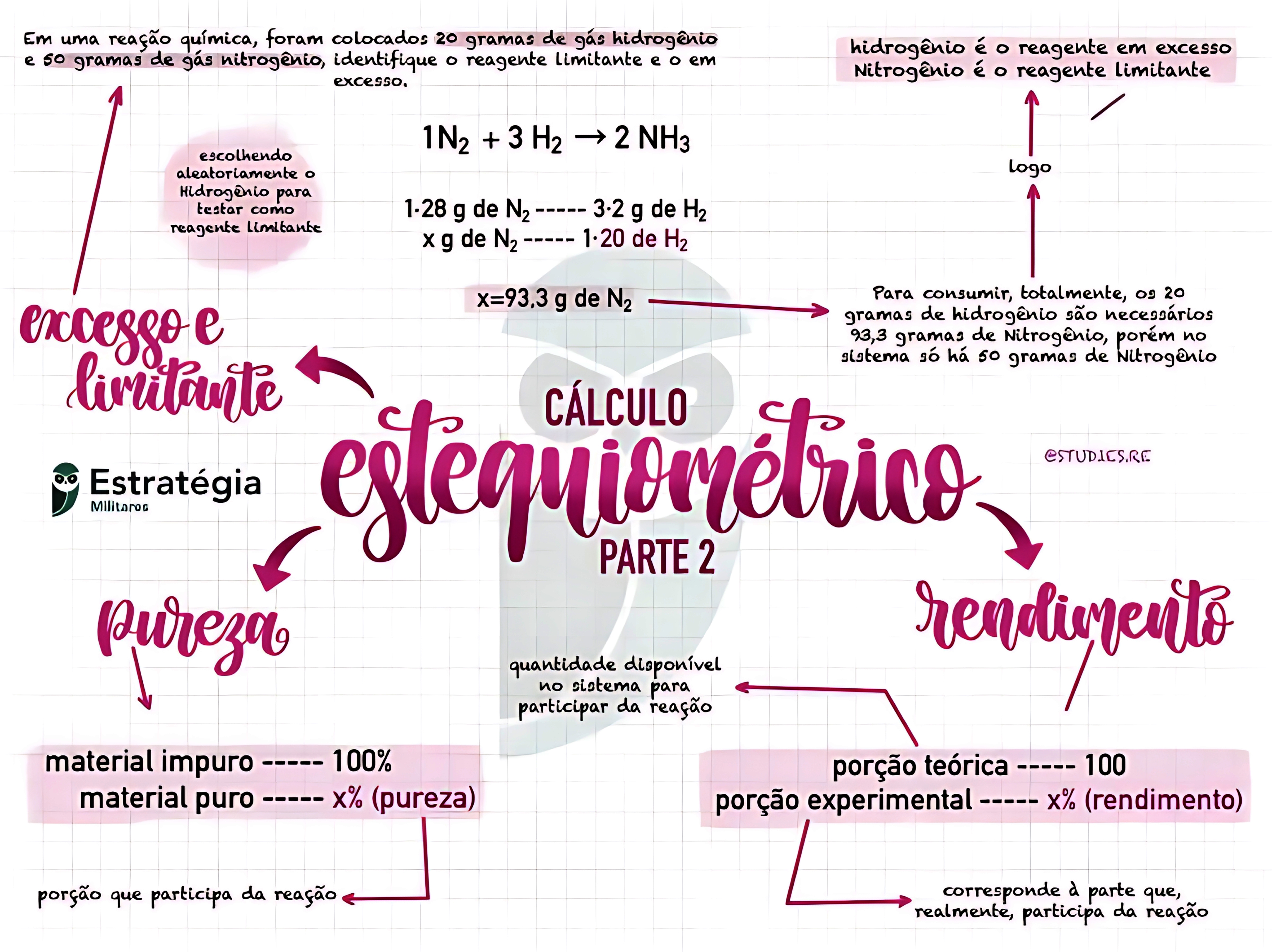 MAPA MENTAL SOBRE CÁLCULO ESTEQUIOMÉTRICO