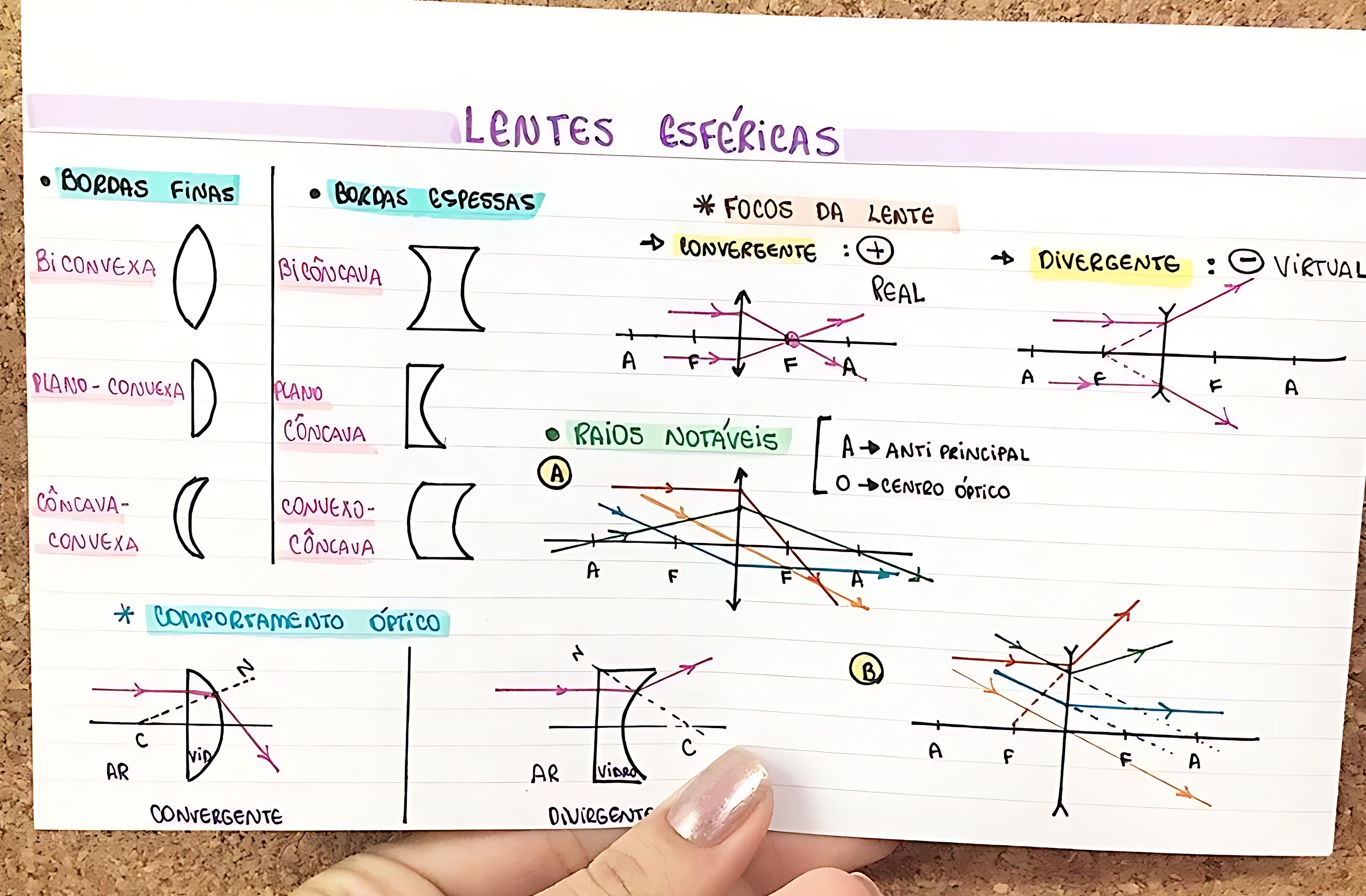 MAPA MENTAL SOBRE LENTES ESFÉRICAS