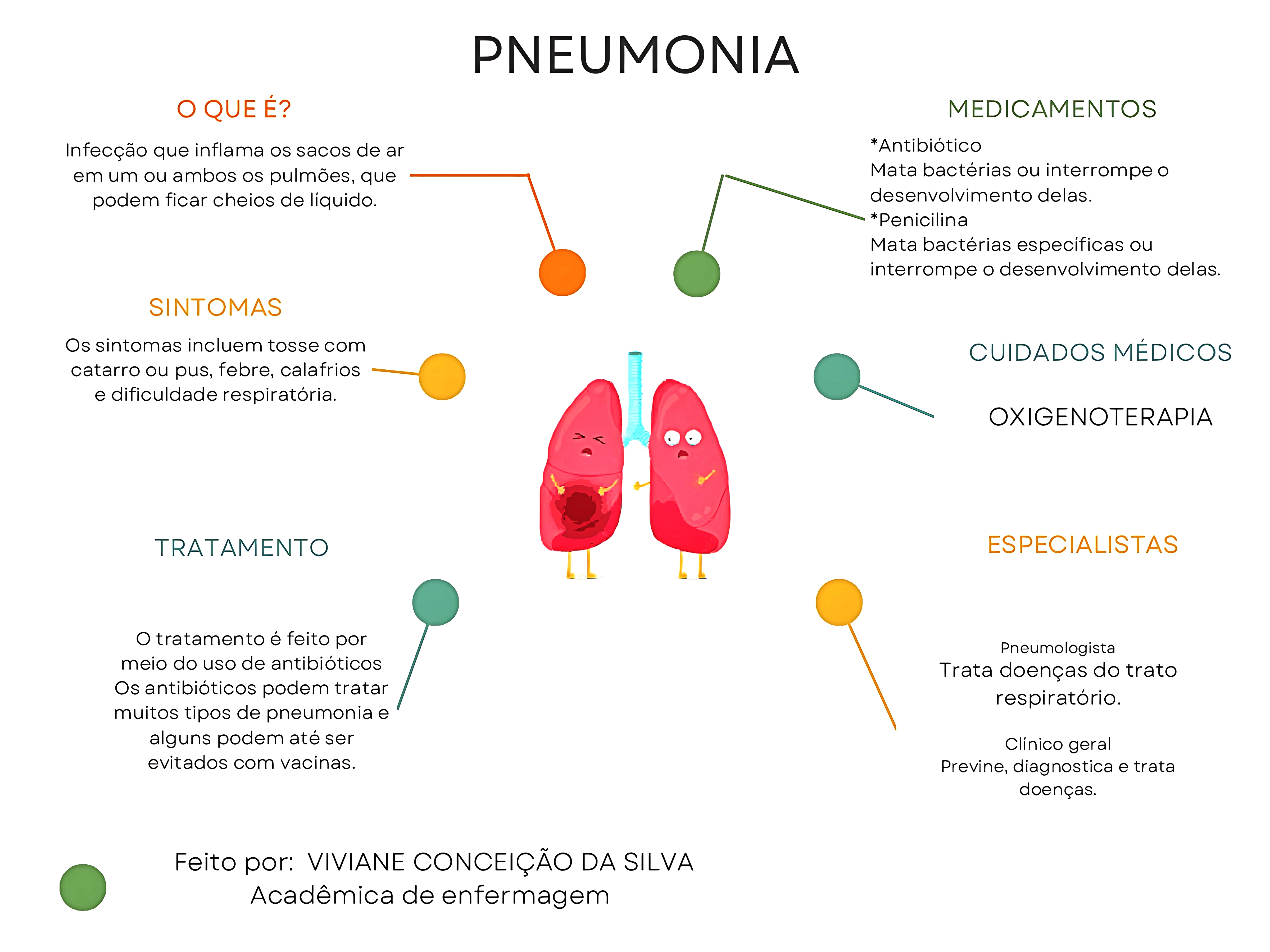 MAPA MENTAL SOBRE PNEUMONIA