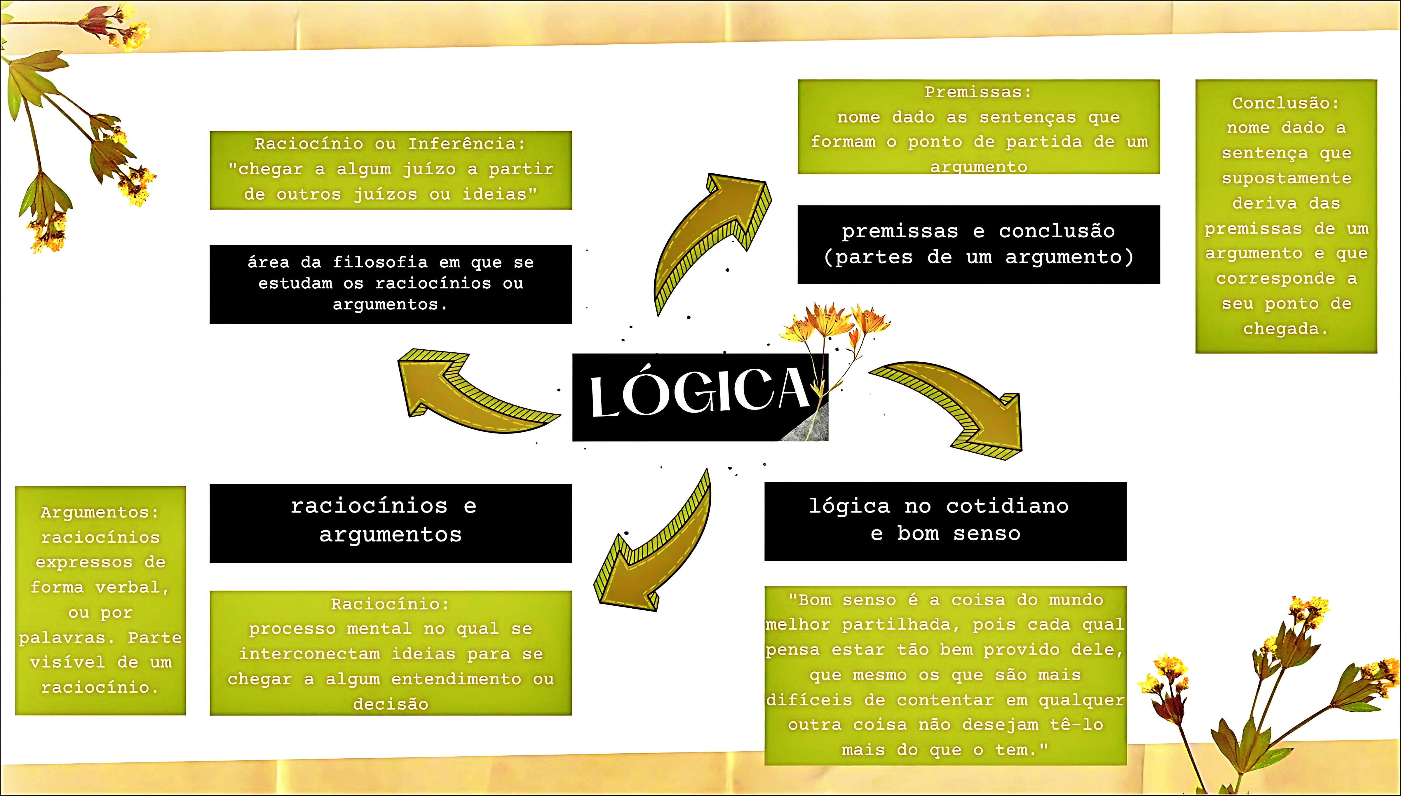 MAPA MENTAL SOBRE LÓGICA