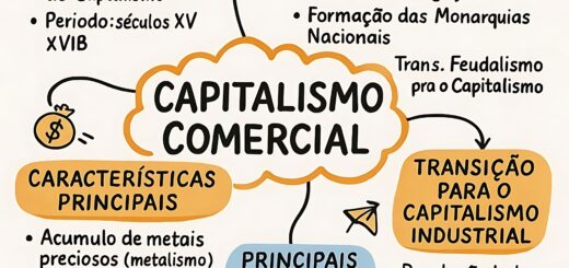 MAPA MENTAL SOBRE CAPITALISMO COMERCIAL