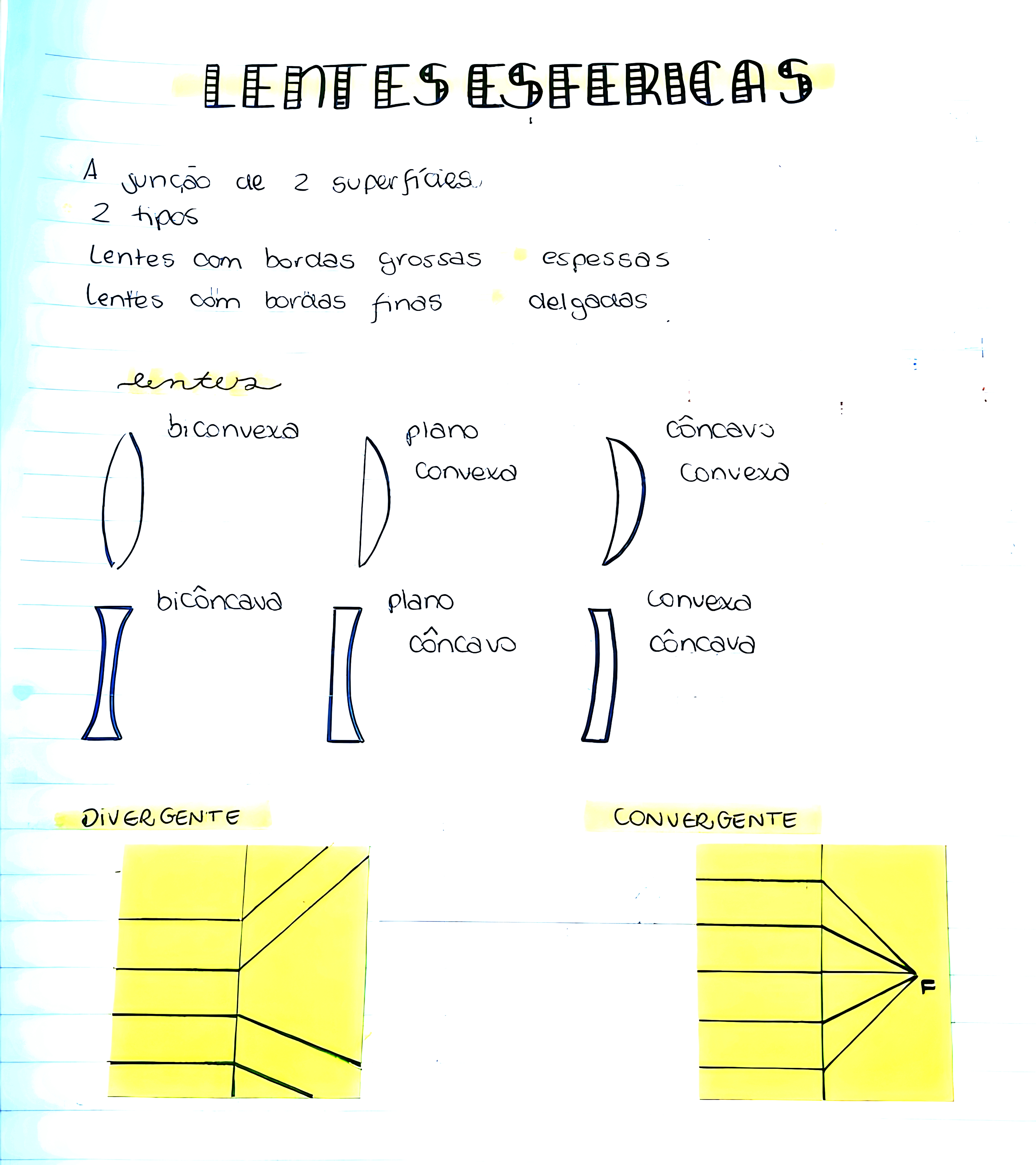 MAPA MENTAL SOBRE LENTES ESFÉRICAS