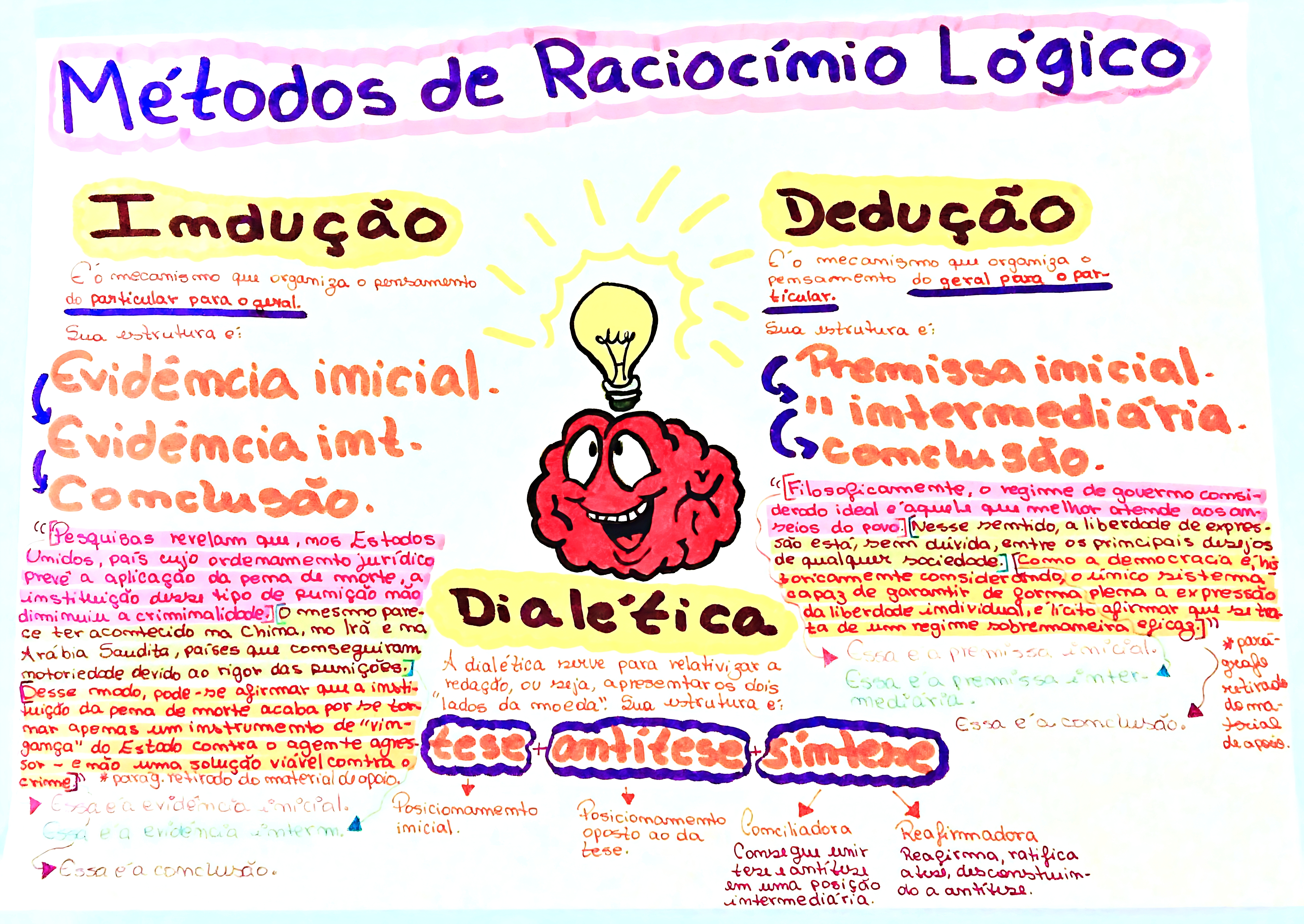 MAPA MENTAL SOBRE LÓGICA