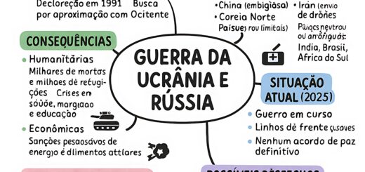 MAPA MENTAL SOBRE UCRÂNIA E RÚSSIA