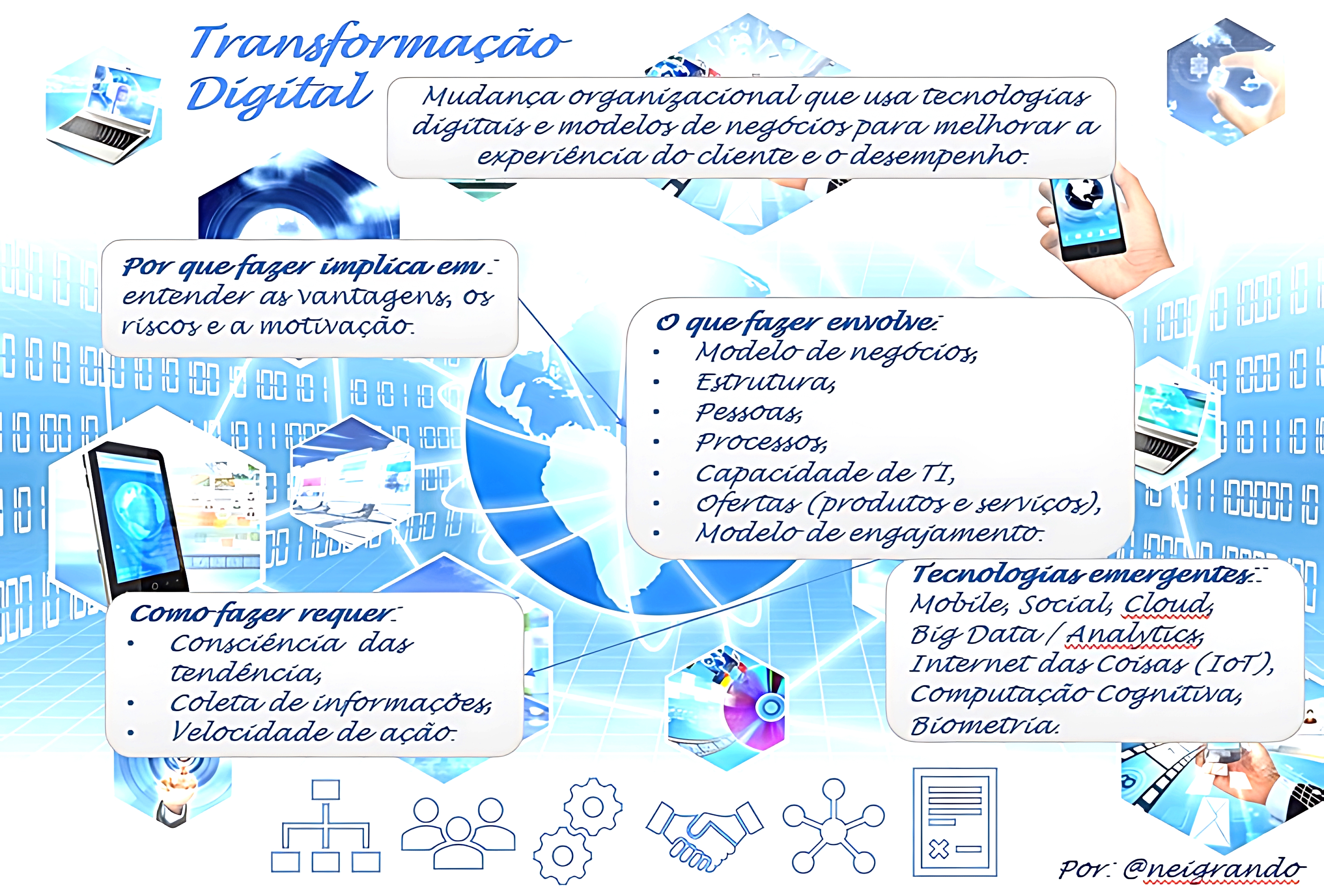 MAPA MENTAL SOBRE TRANSFORMAÇÃO DIGITAL