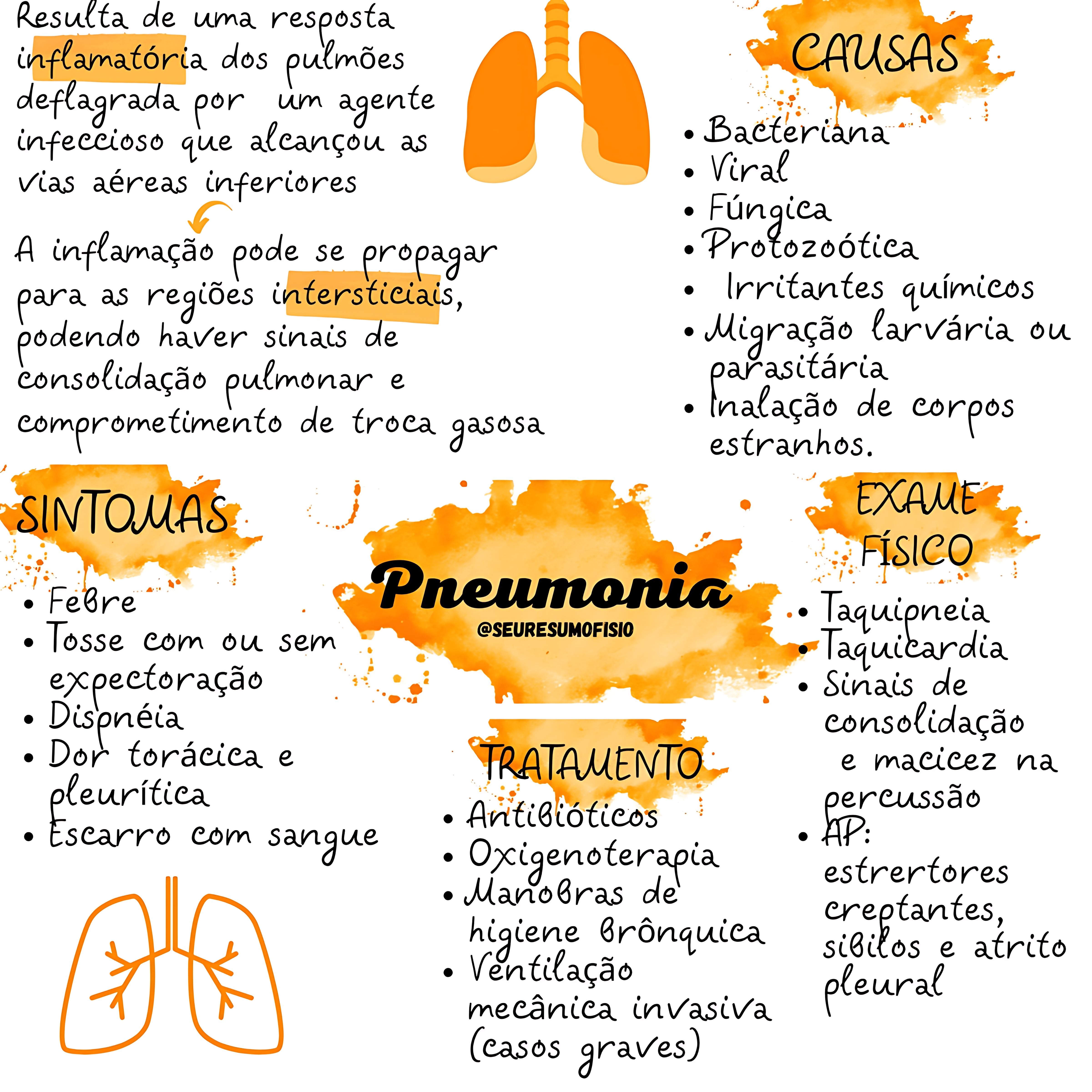 MAPA MENTAL SOBRE PNEUMONIA