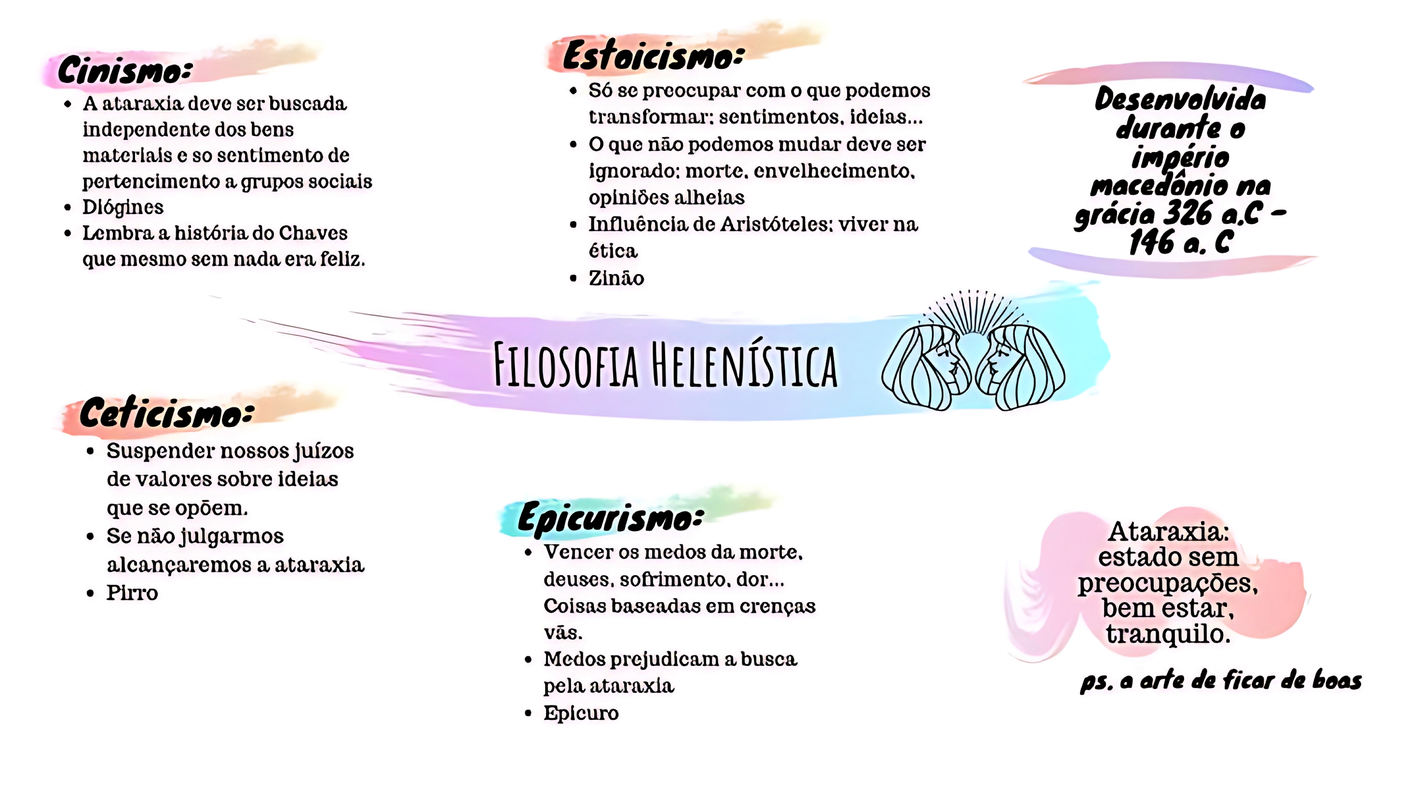 MAPA MENTAL SOBRE FILOSOFIA HELENÍSTICA