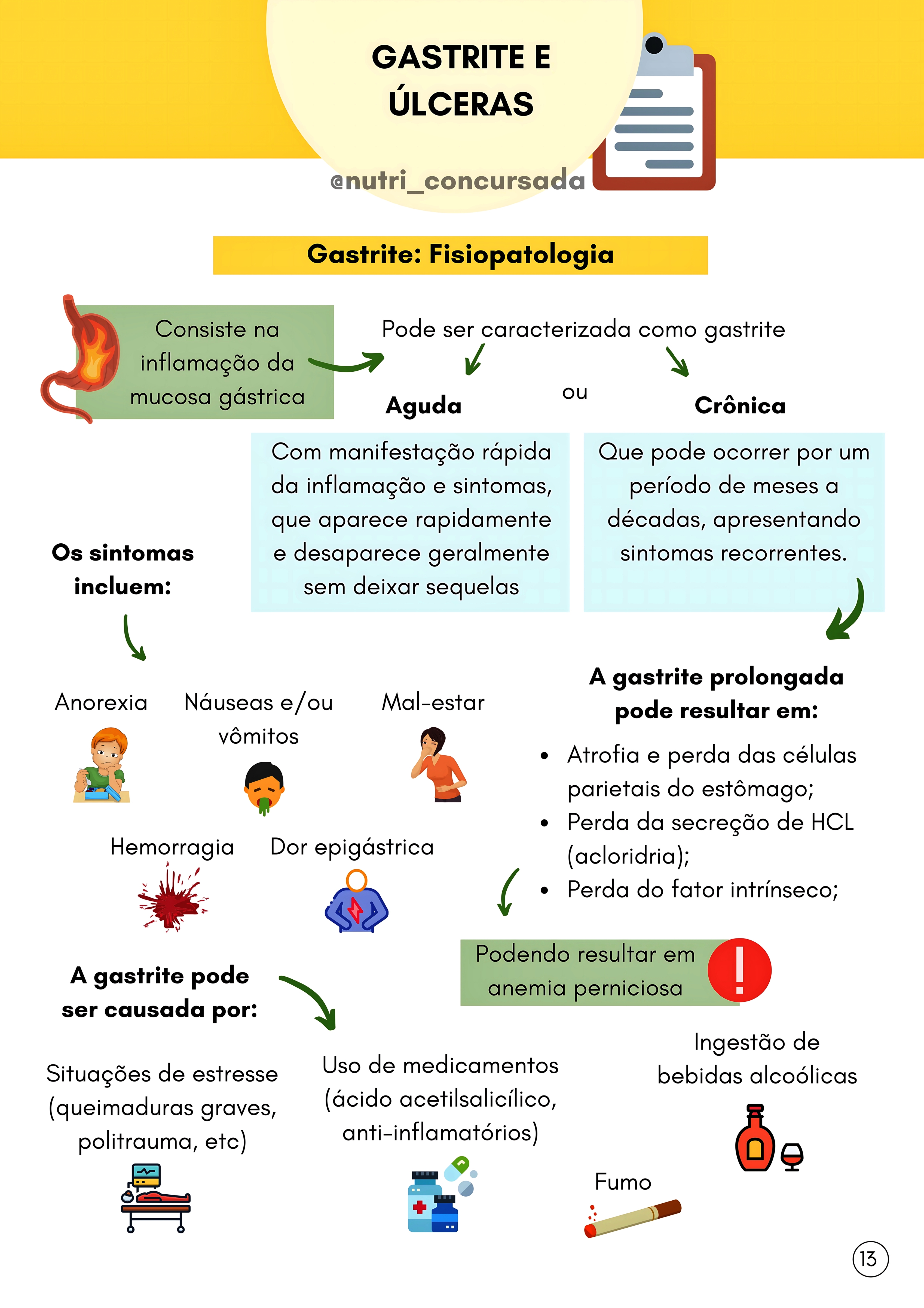 MAPA MENTAL SOBRE GASTRITE