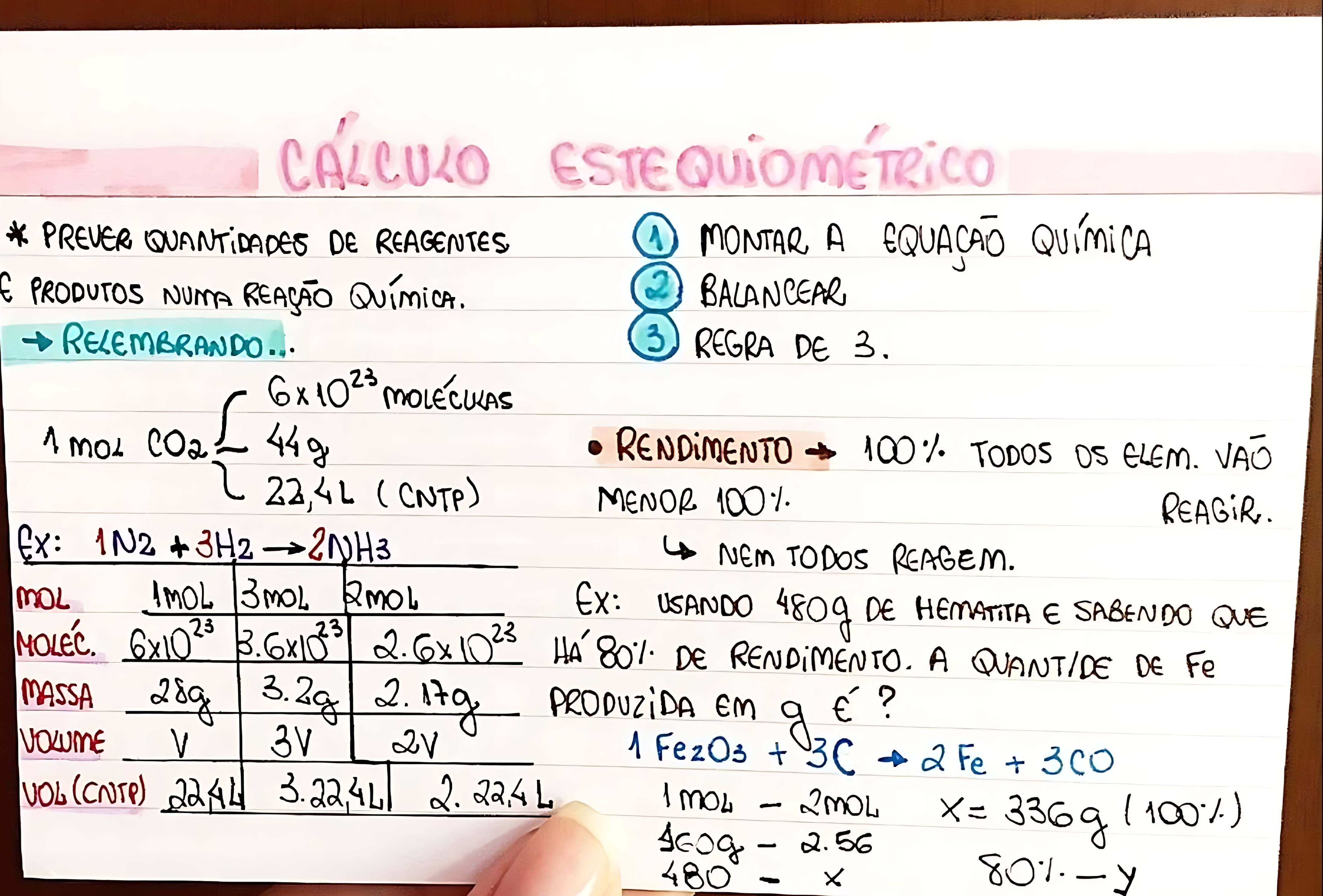 MAPA MENTAL SOBRE CÁLCULO ESTEQUIOMÉTRICO