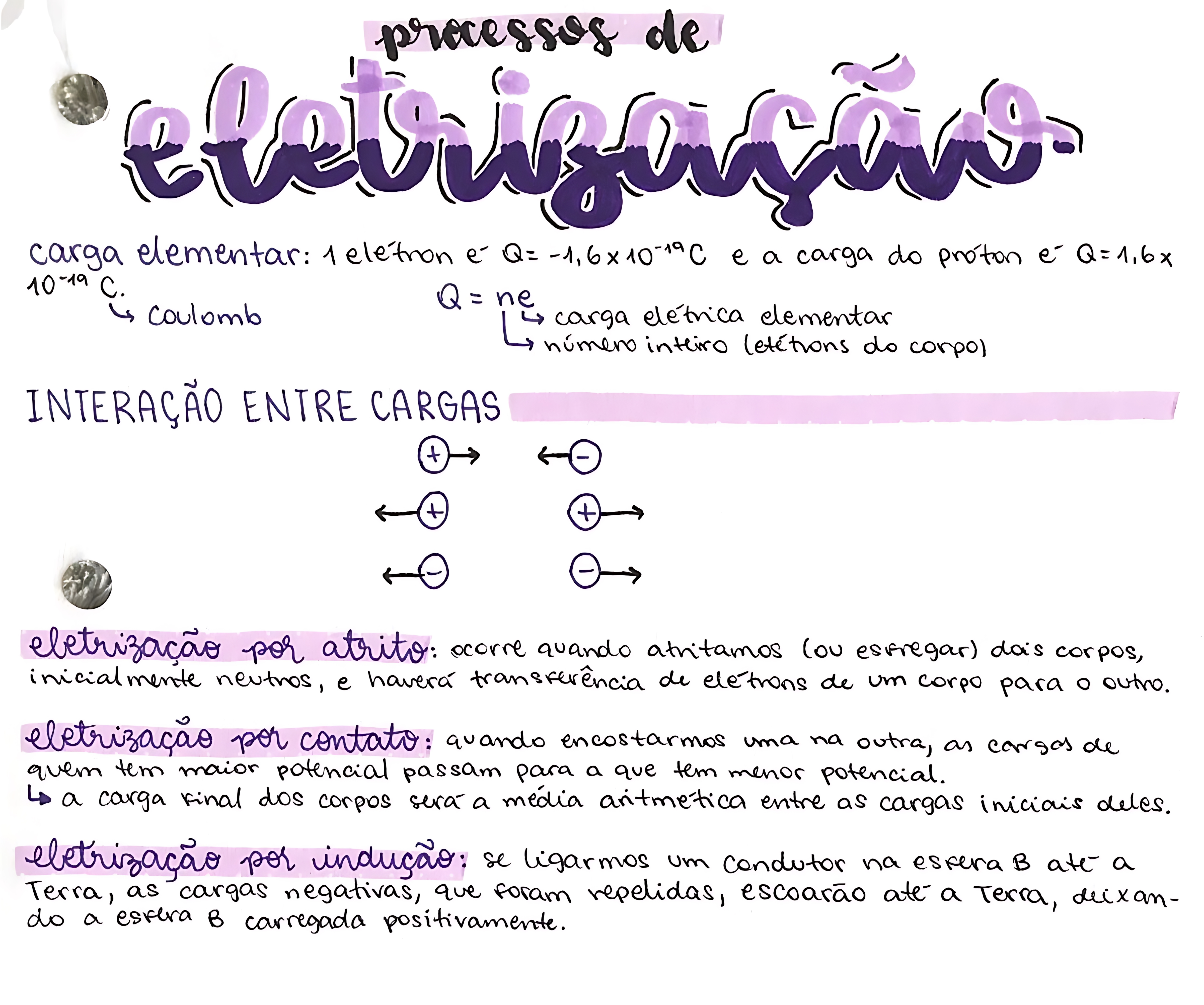MAPA MENTAL SOBRE ELETRIZAÇÃO