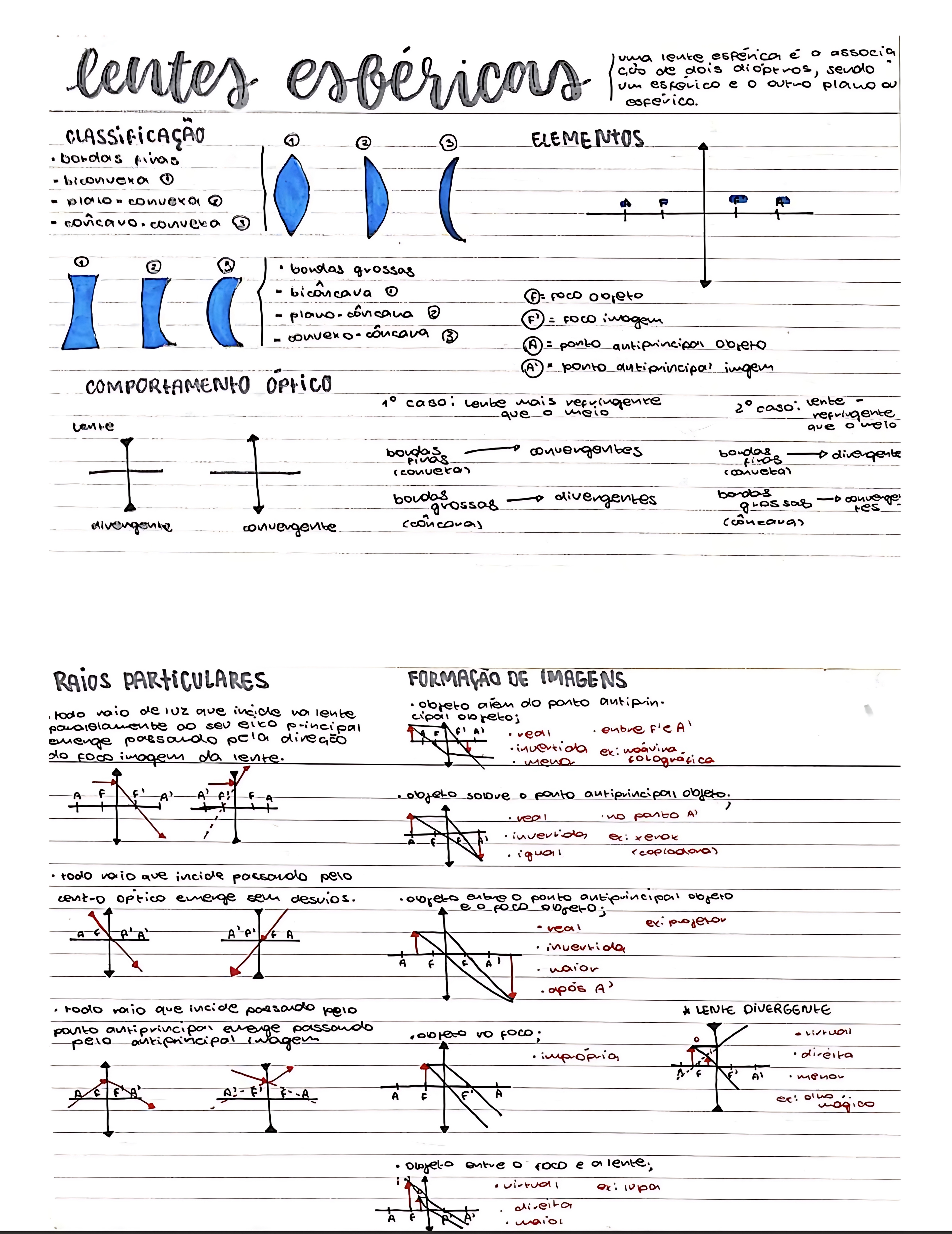 MAPA MENTAL SOBRE LENTES ESFÉRICAS