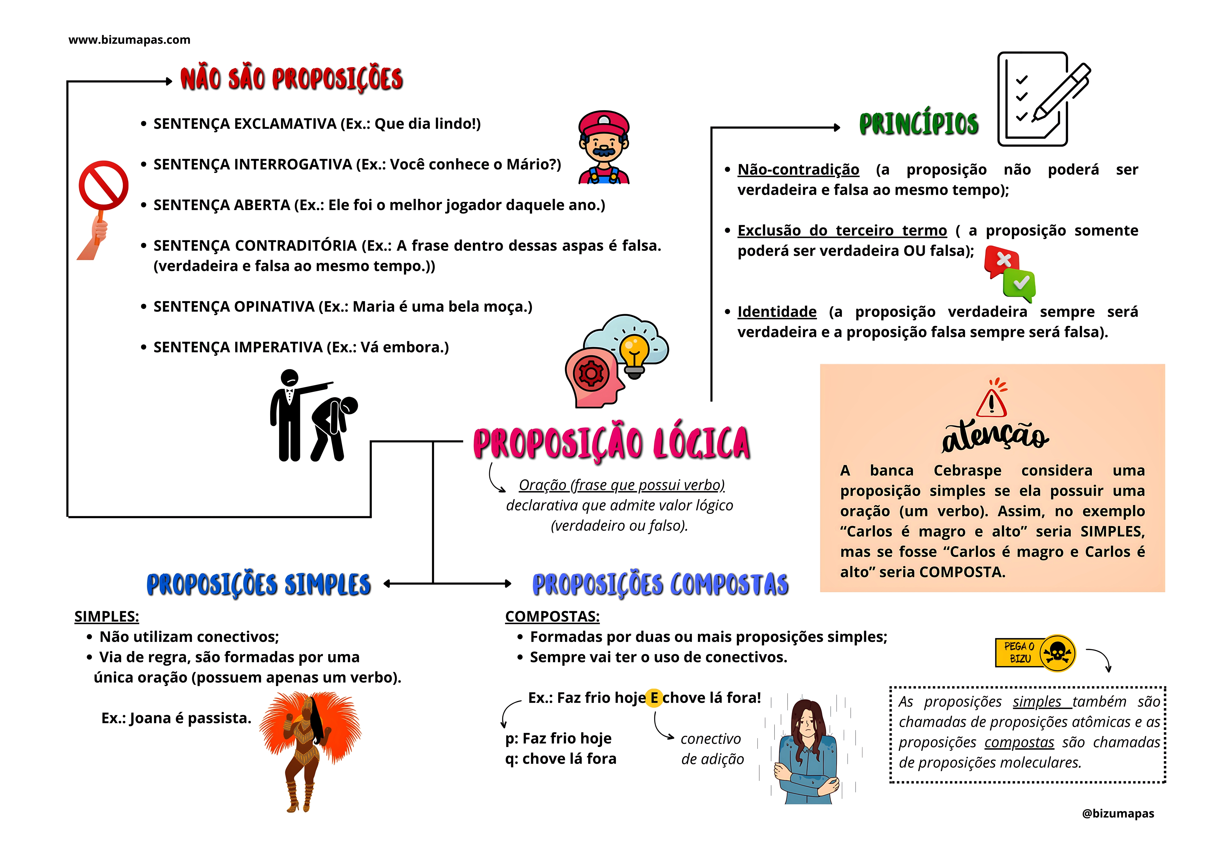 MAPA MENTAL SOBRE LÓGICA