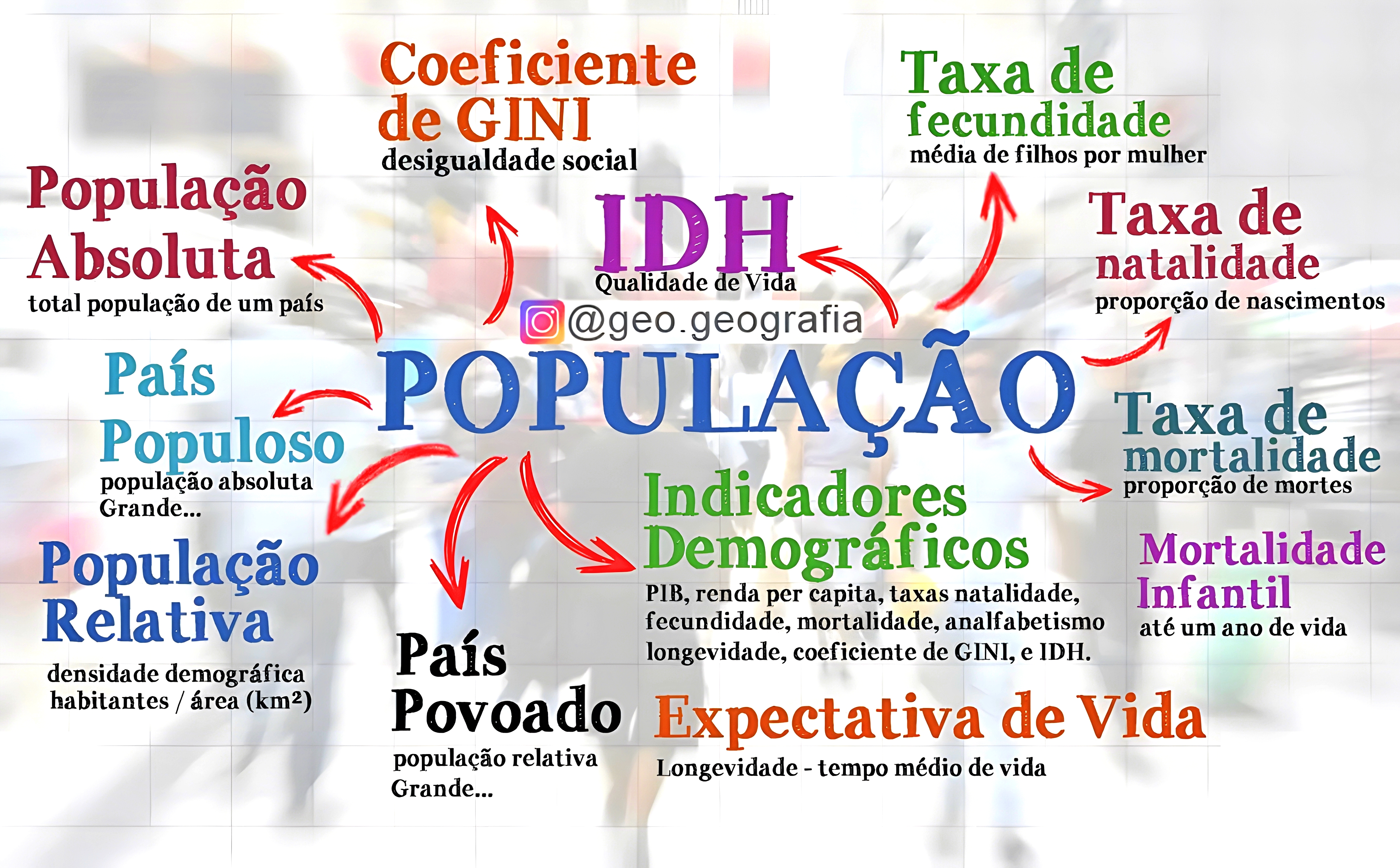MAPA MENTAL SOBRE POPULAÇÃO