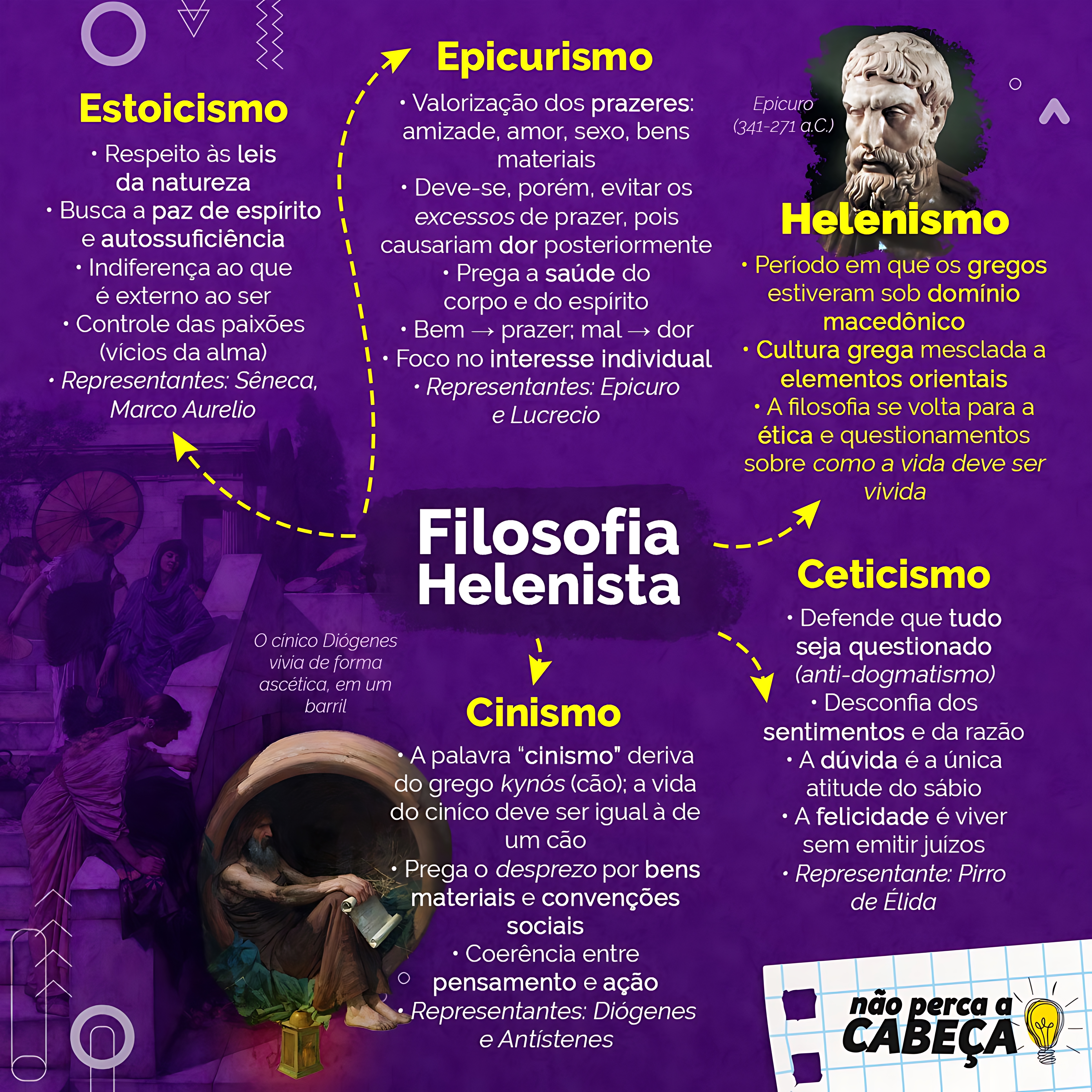 MAPA MENTAL SOBRE FILOSOFIA HELENÍSTICA
