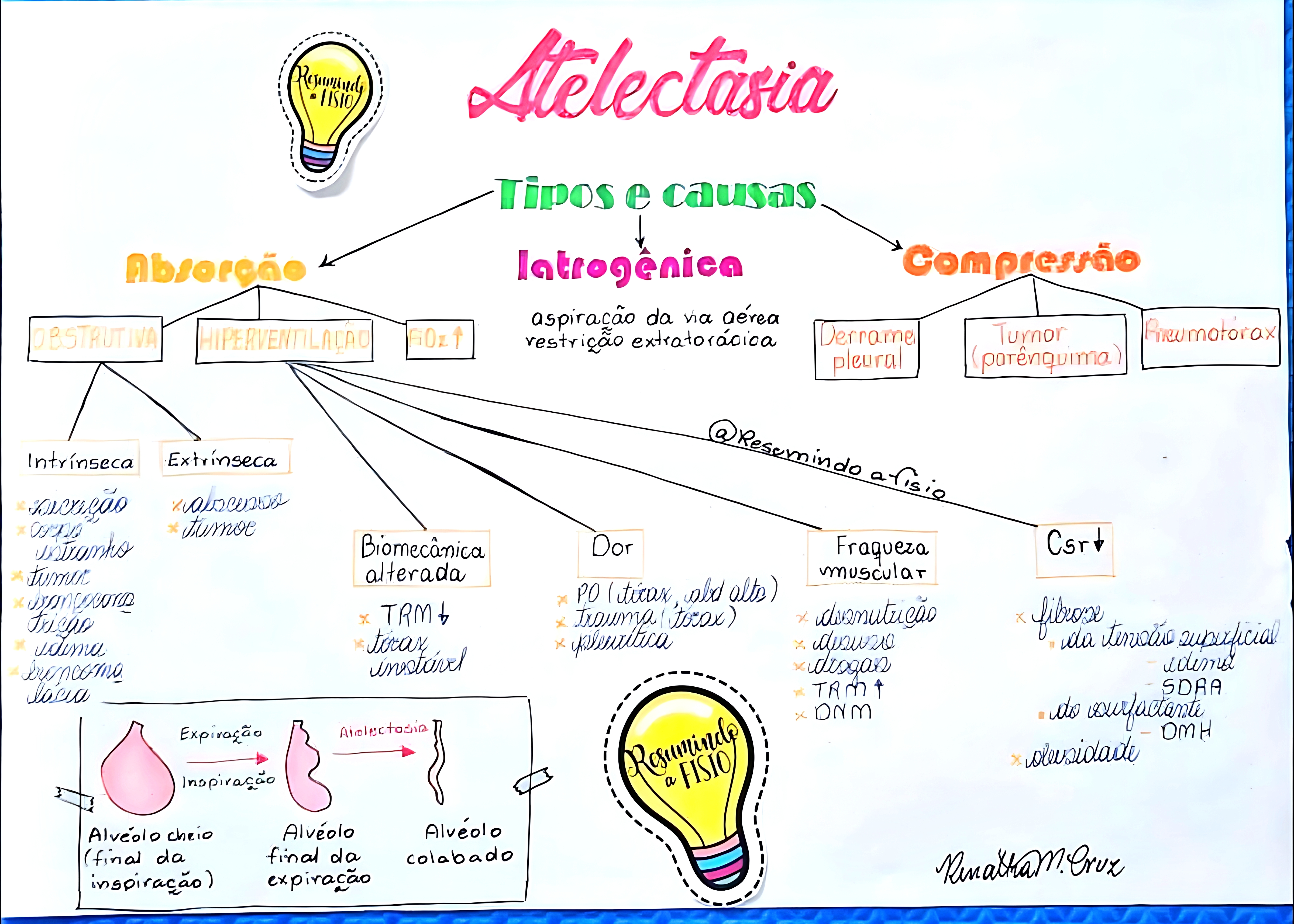MAPA MENTAL SOBRE DOENÇAS RESPIRATÓRIAS