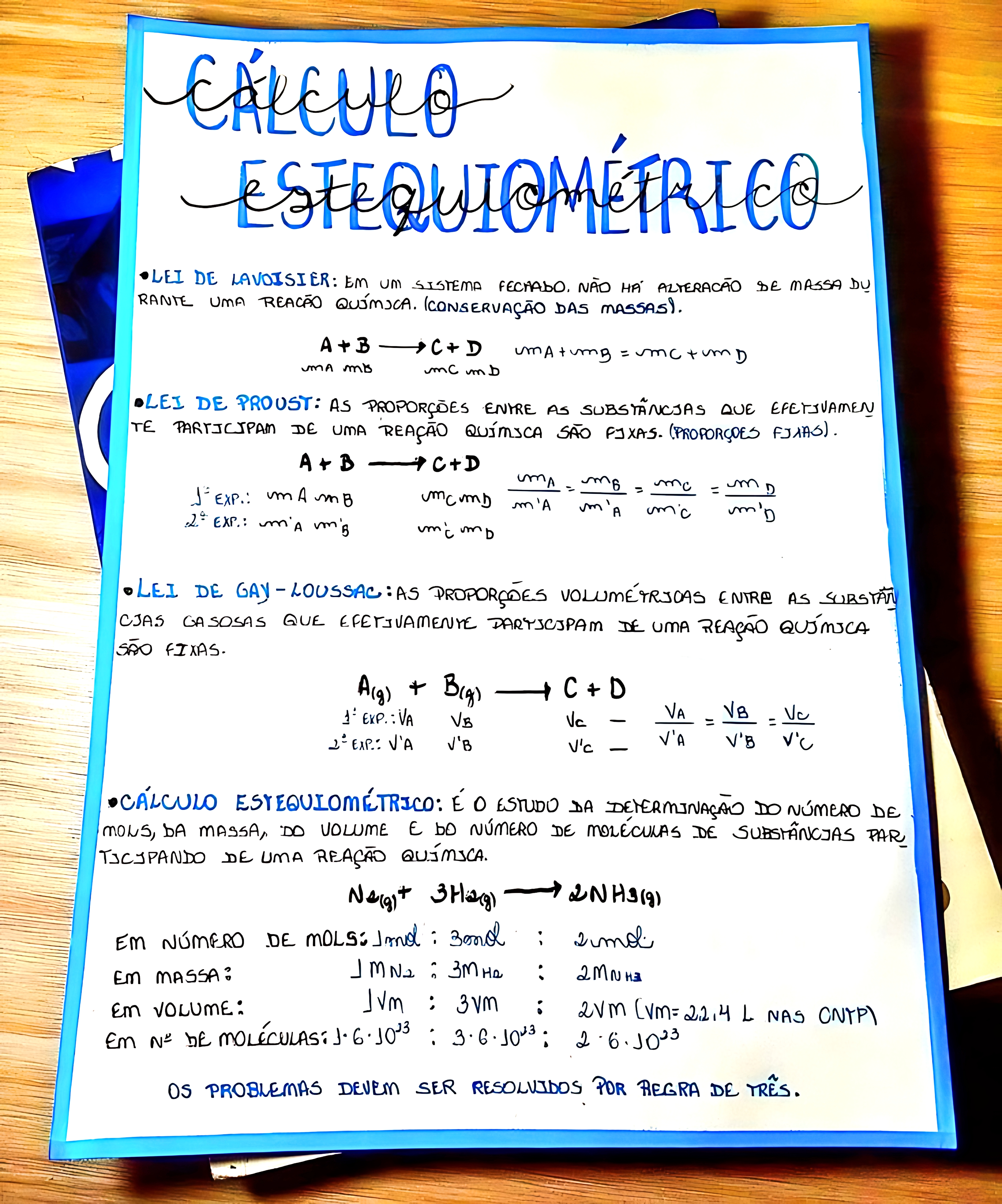MAPA MENTAL SOBRE CÁLCULO ESTEQUIOMÉTRICO