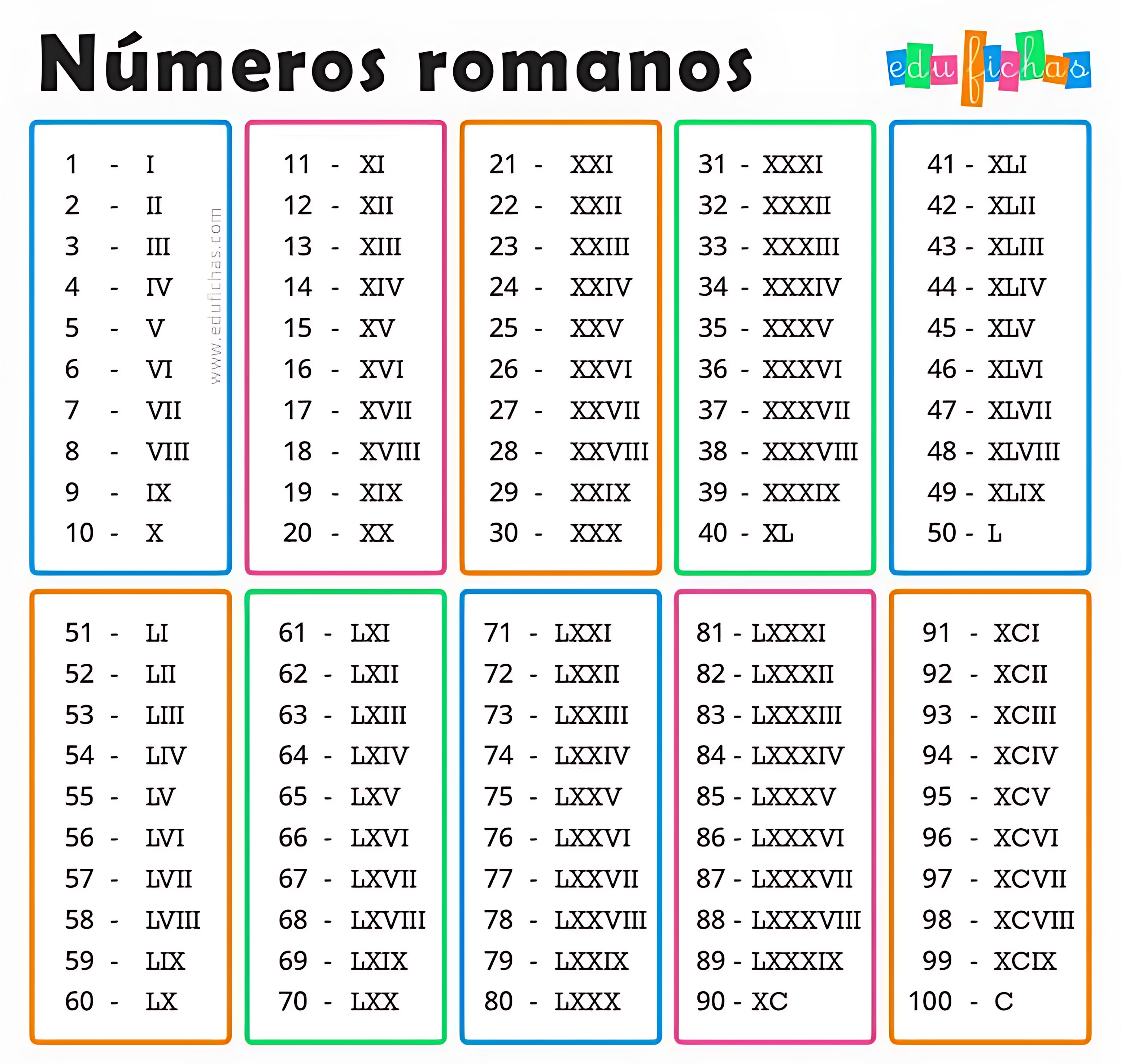 MAPA MENTAL SOBRE NÚMEROS ROMANOS