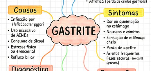 MAPA MENTAL SOBRE GASTRITE