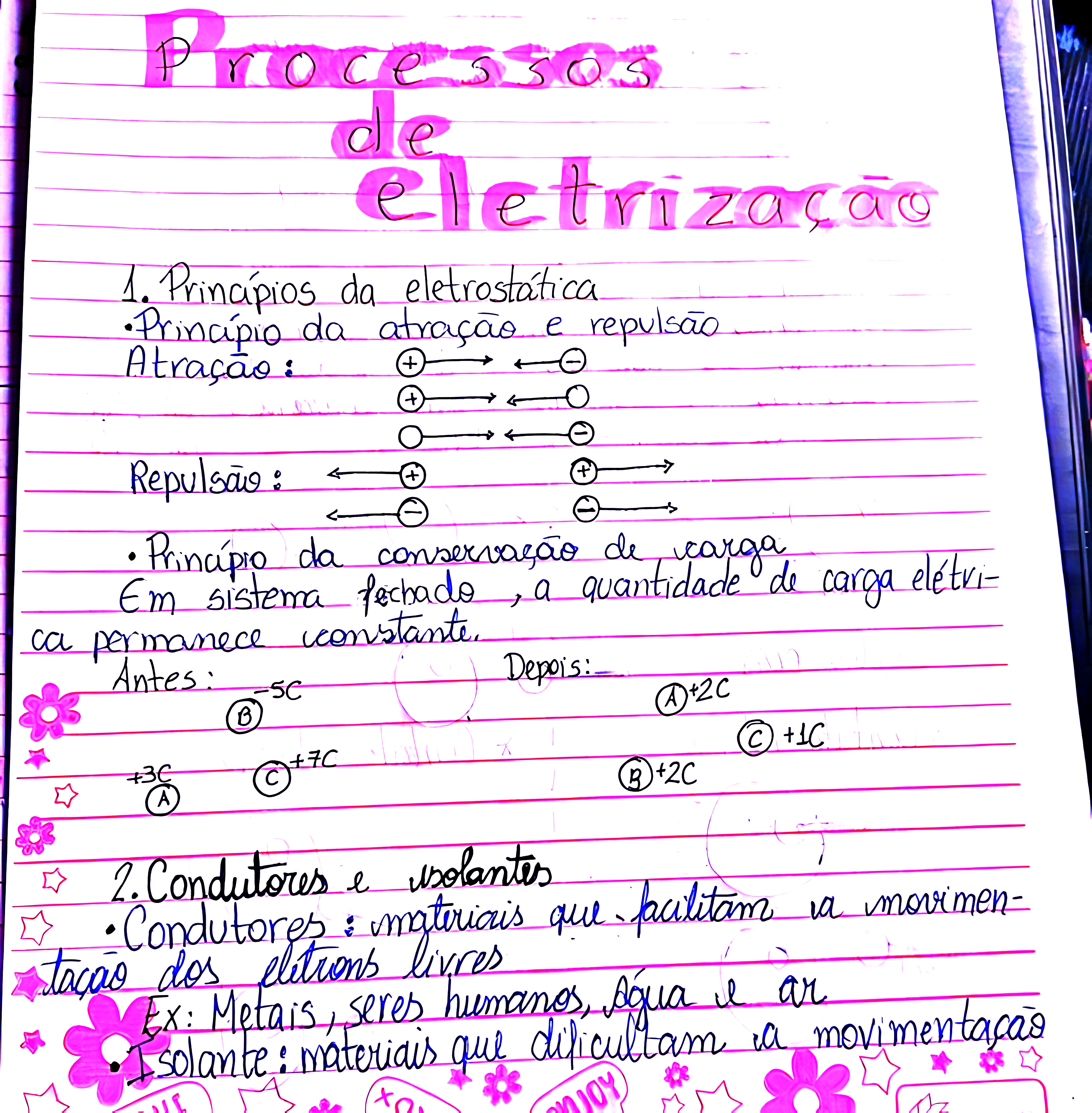 MAPA MENTAL SOBRE ELETRIZAÇÃO