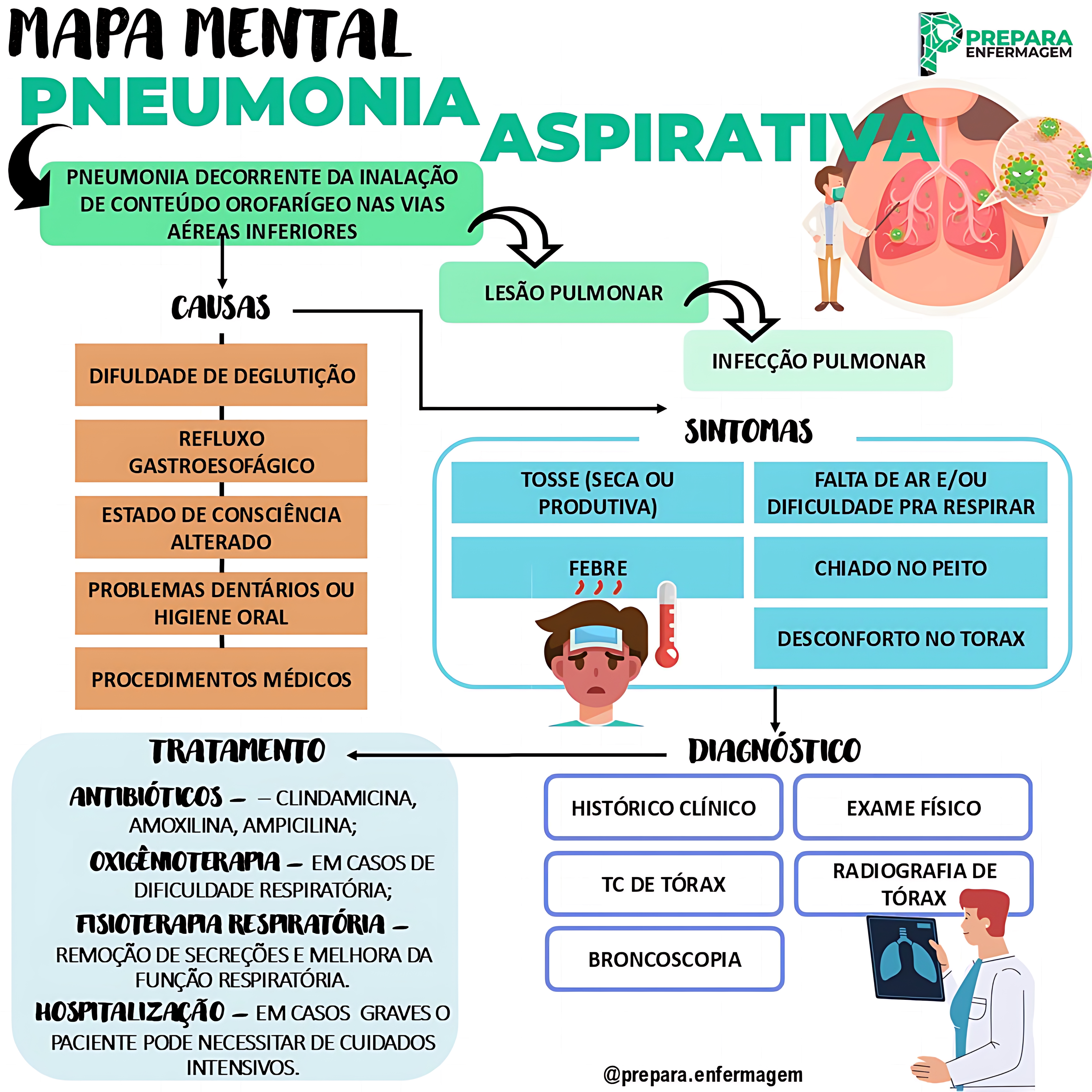 MAPA MENTAL SOBRE PNEUMONIA