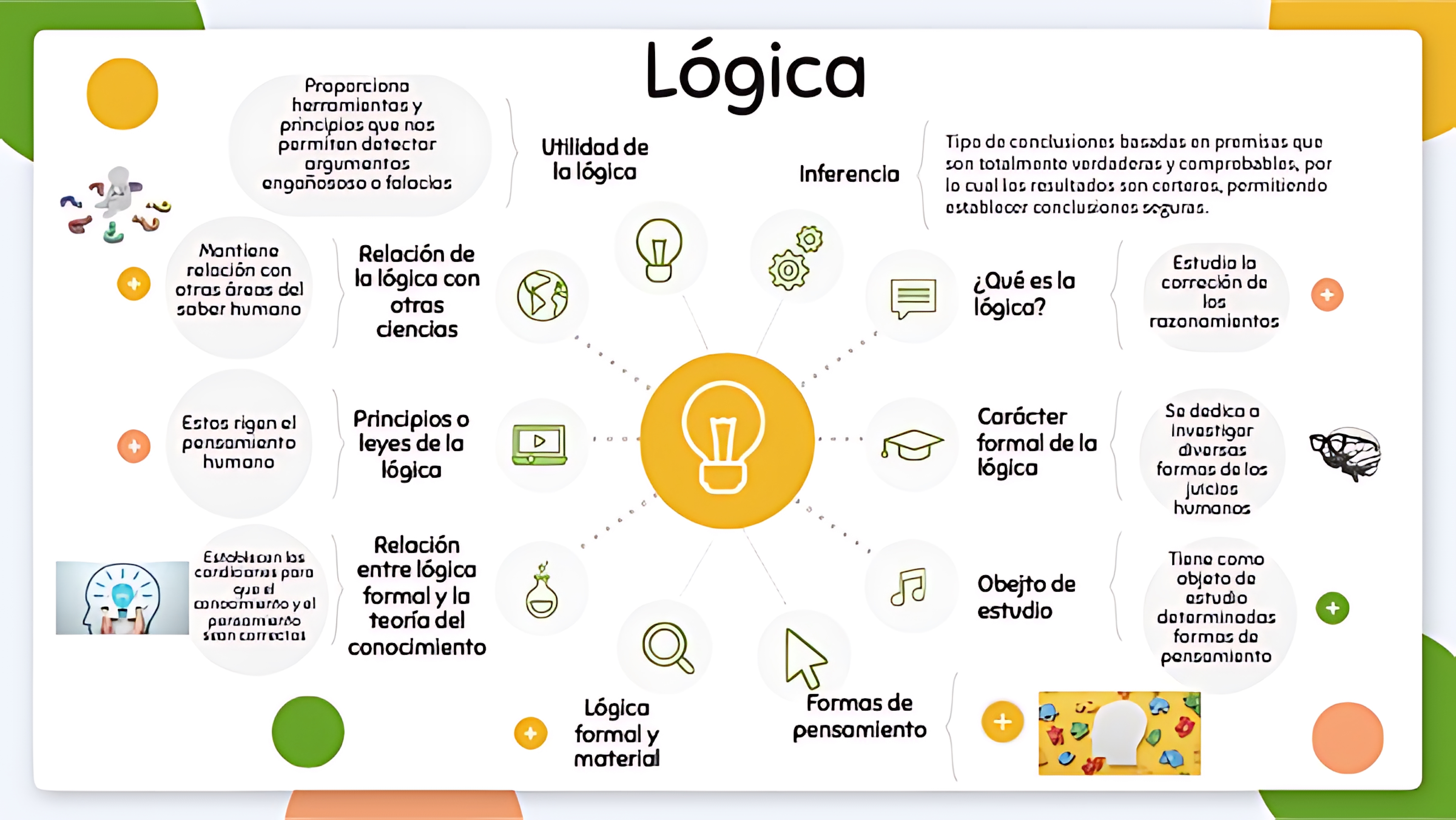 MAPA MENTAL SOBRE LÓGICA