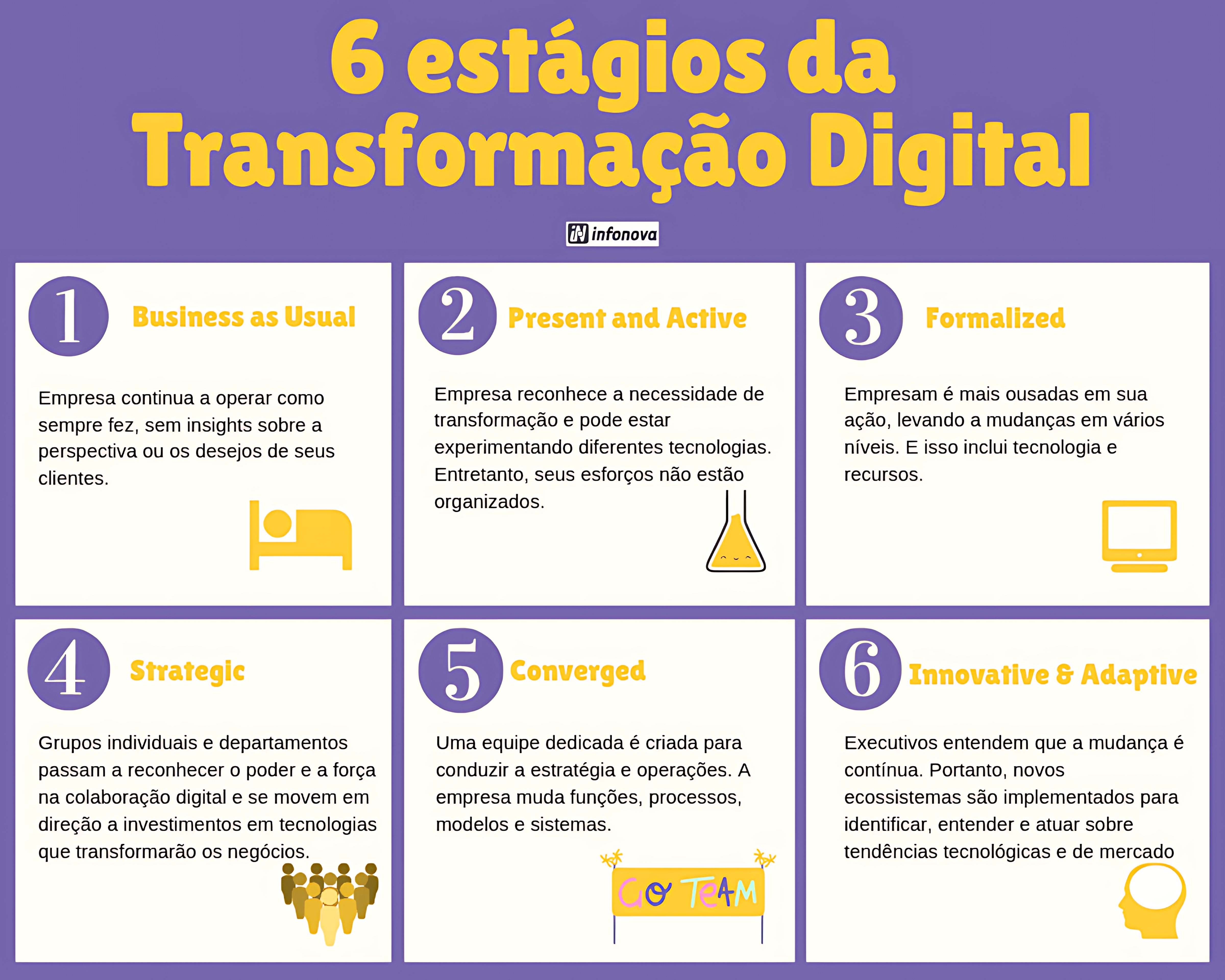 MAPA MENTAL SOBRE TRANSFORMAÇÃO DIGITAL