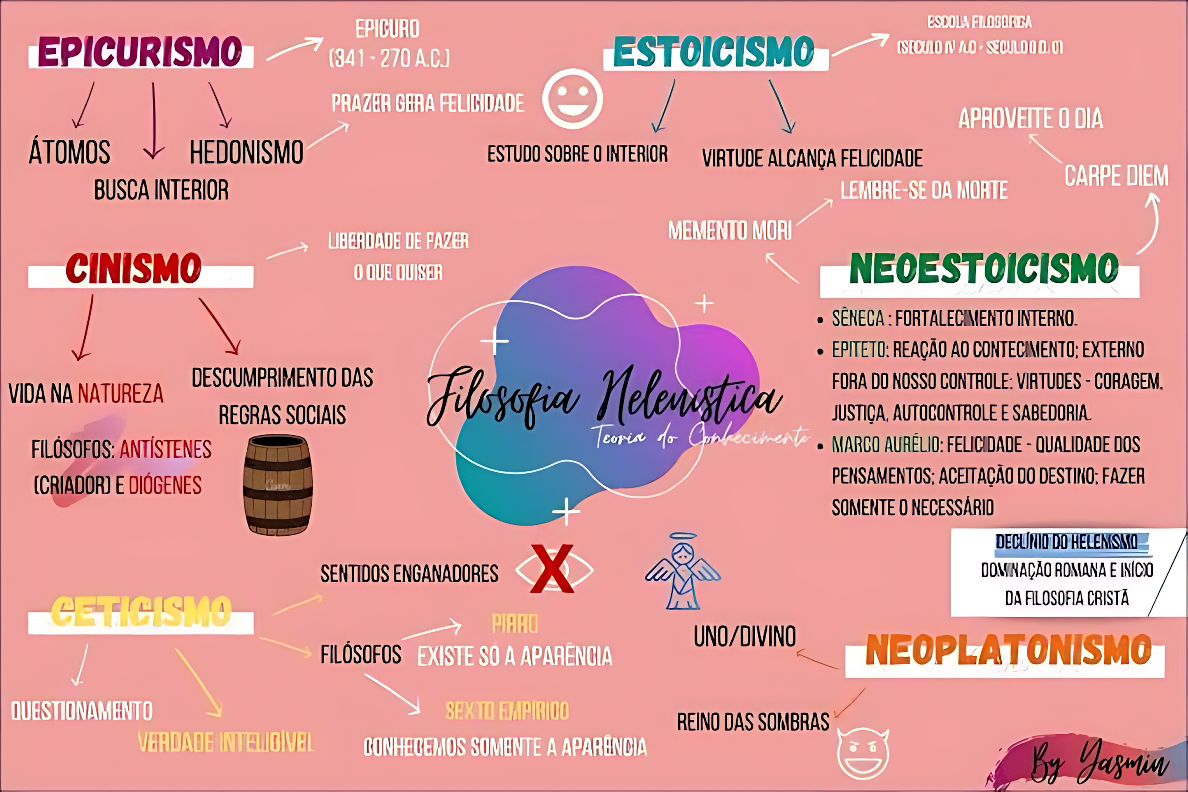 MAPA MENTAL SOBRE FILOSOFIA HELENÍSTICA