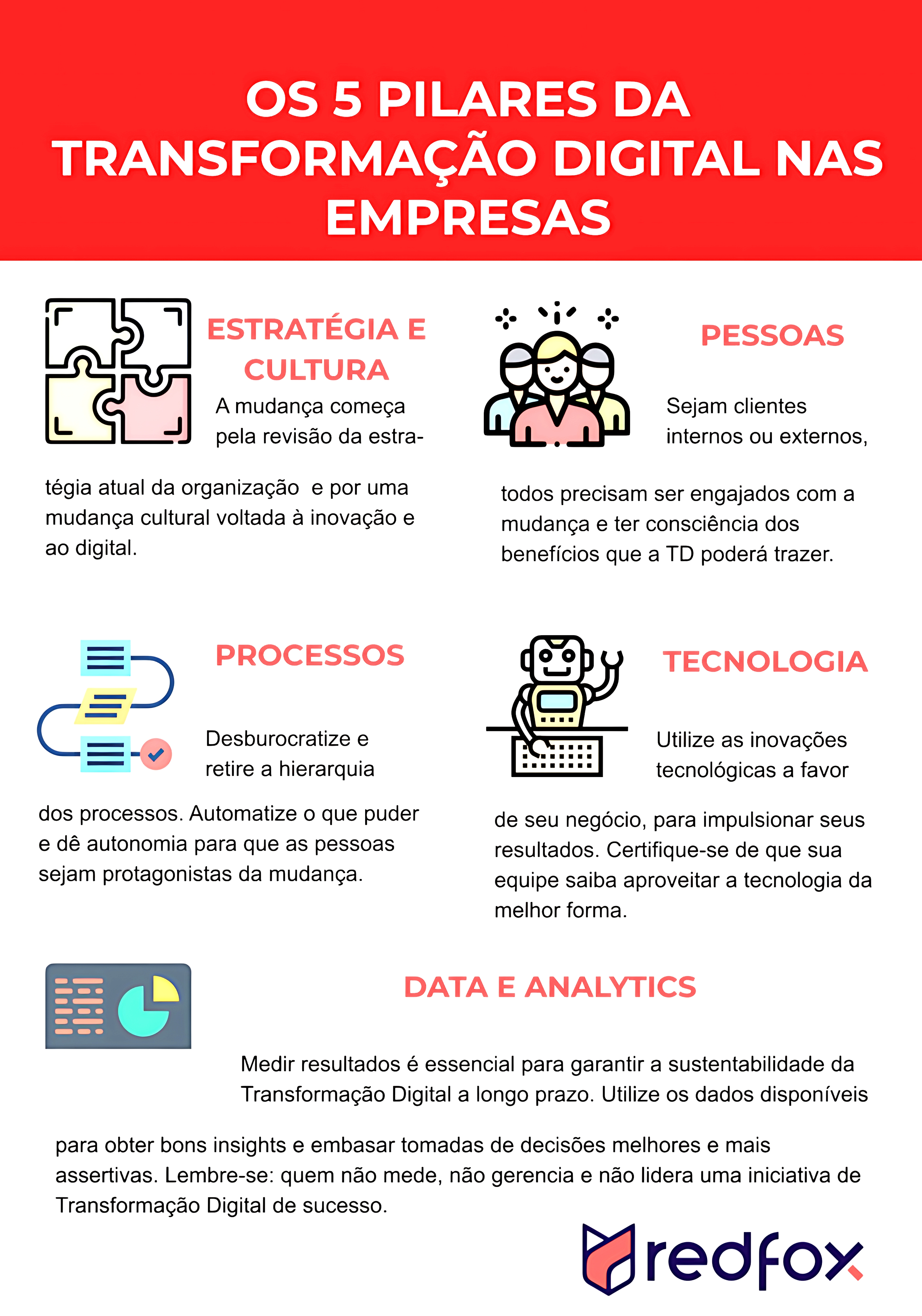 MAPA MENTAL SOBRE TRANSFORMAÇÃO DIGITAL