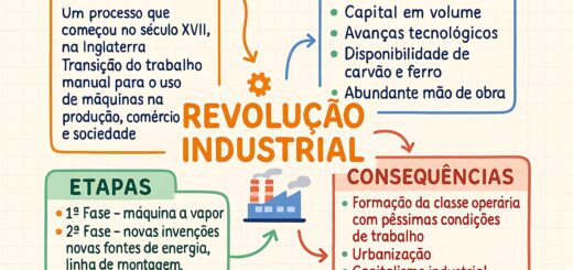 REVOLUÇÃO INDUSTRIAL EXPLICADA E RESUMIDA