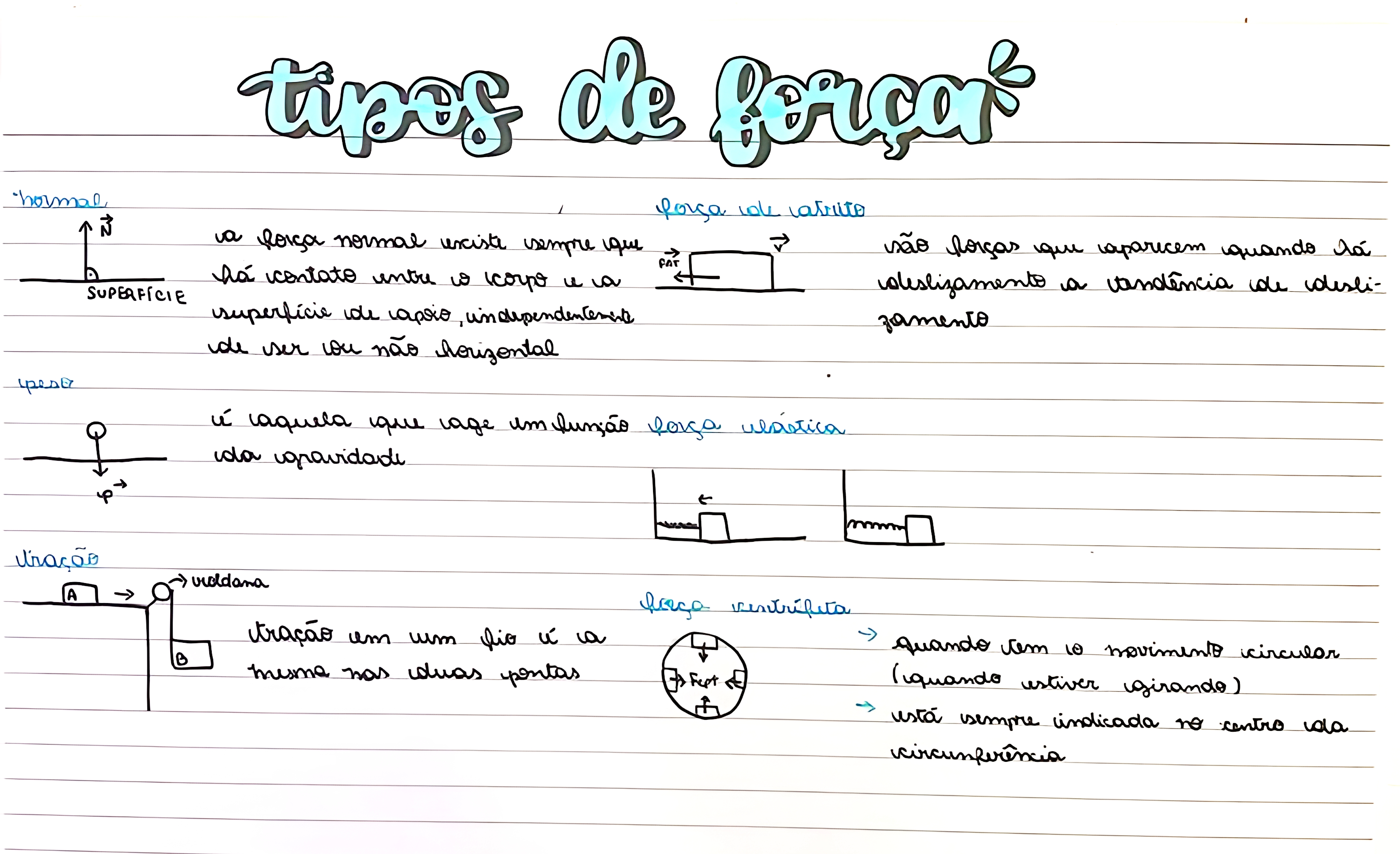MAPA MENTAL SOBRE TIPOS DE FORÇA