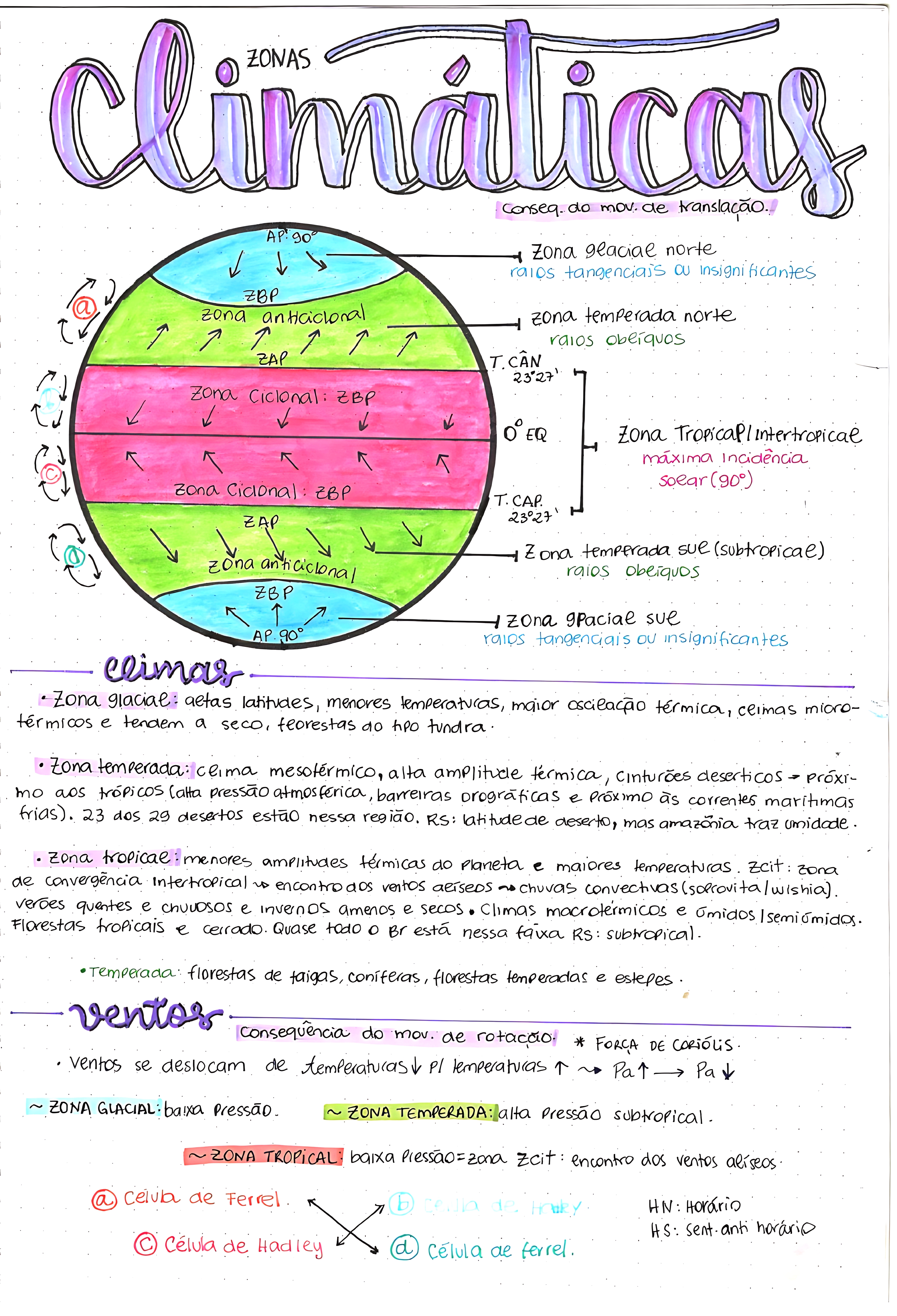 MAPA MENTAL SOBRE ZONAS CLIMÁTICAS