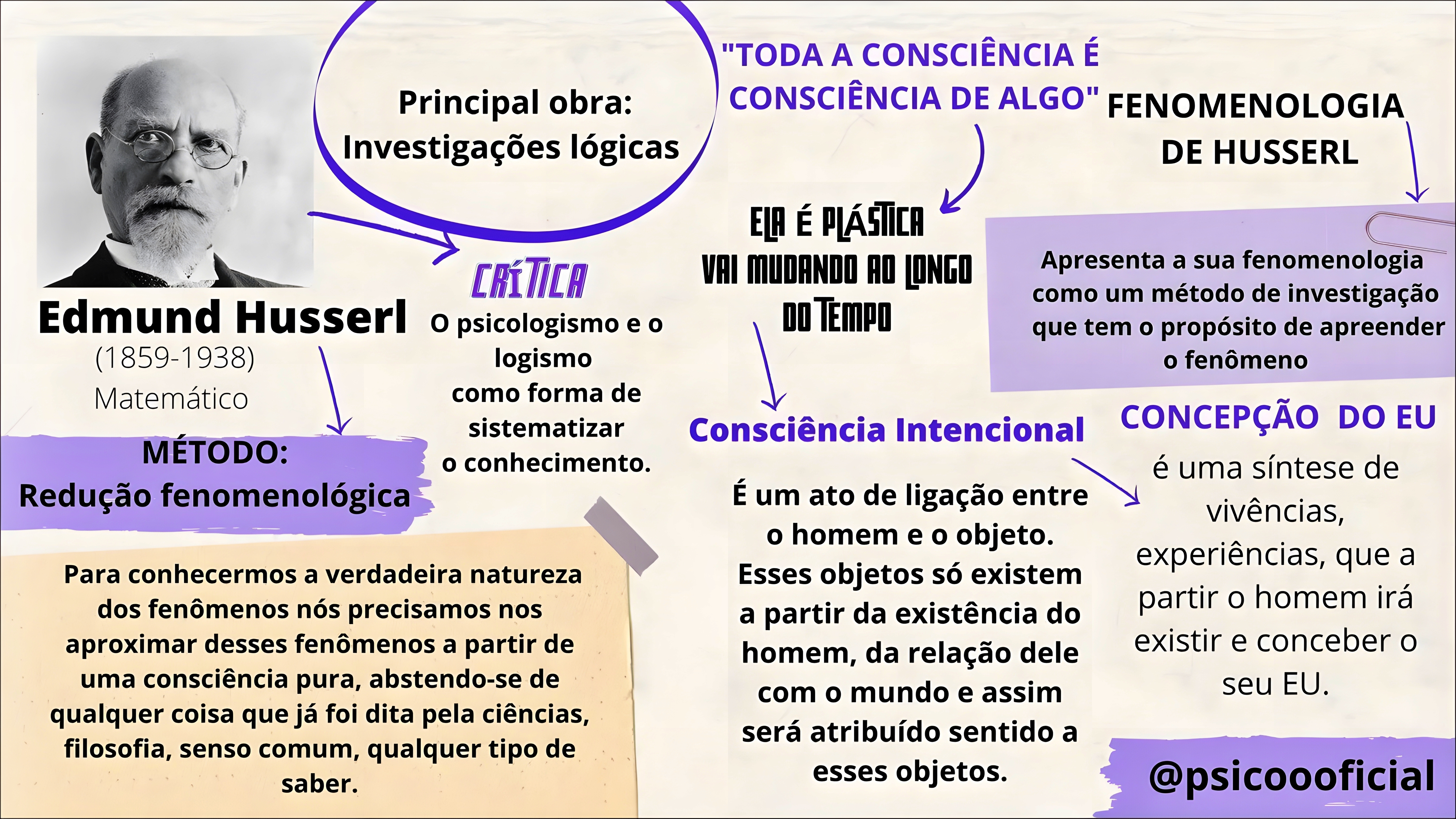 MAPA MENTAL SOBRE FENOMENOLOGIA