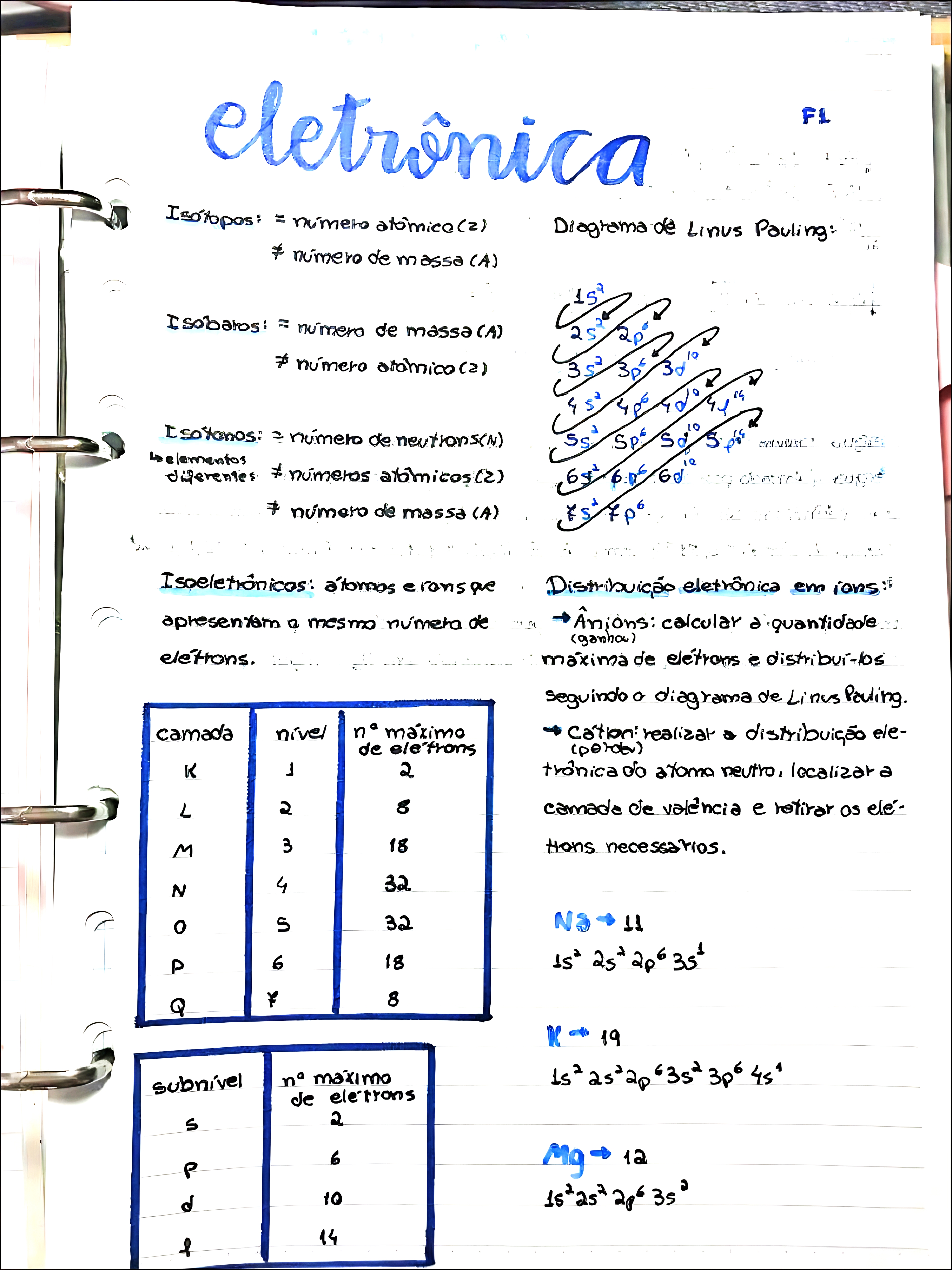 MAPA MENTAL SOBRE DIAGRAMA DE LINUS PAULING