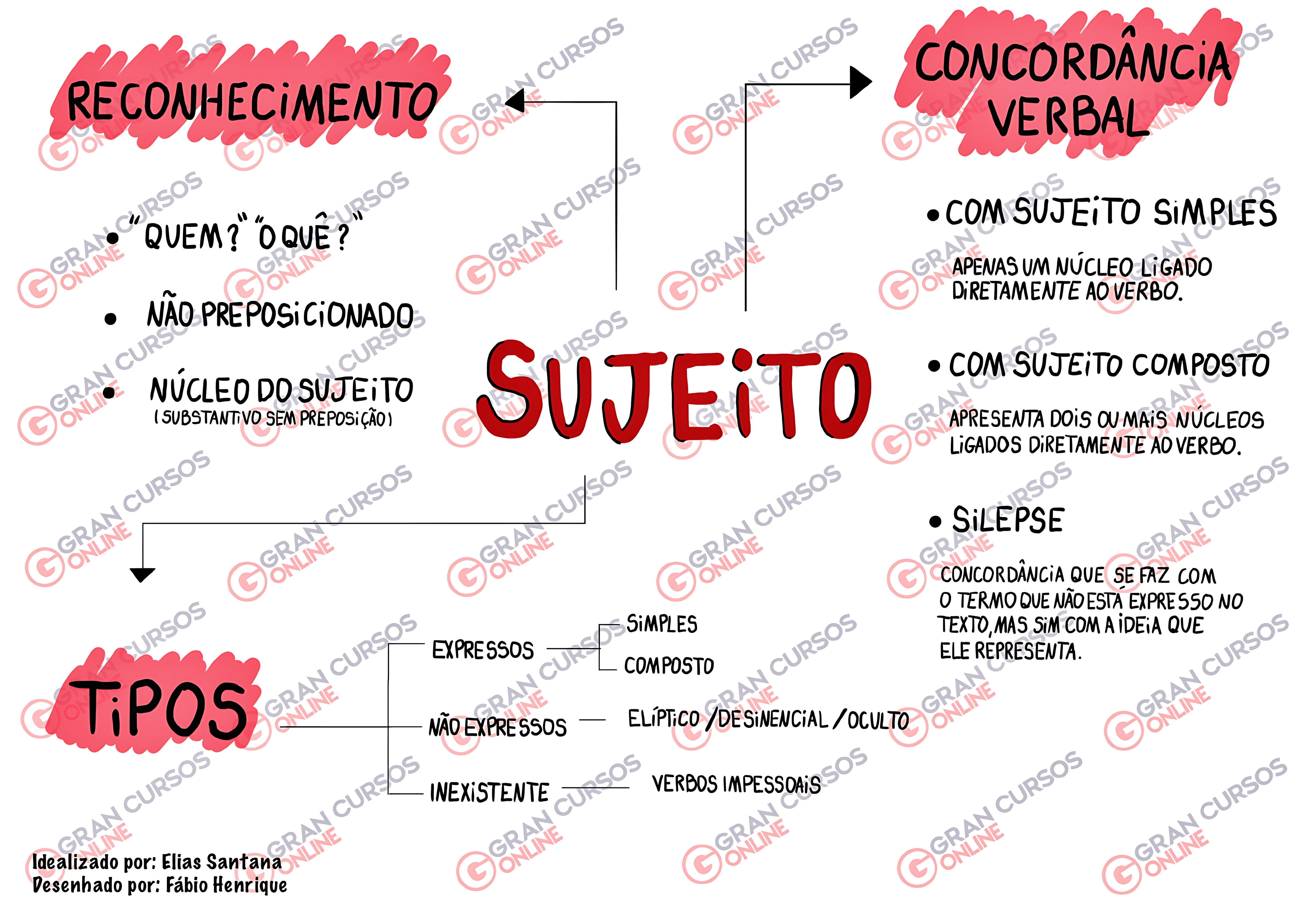 MAPA MENTAL SOBRE SUJEITO