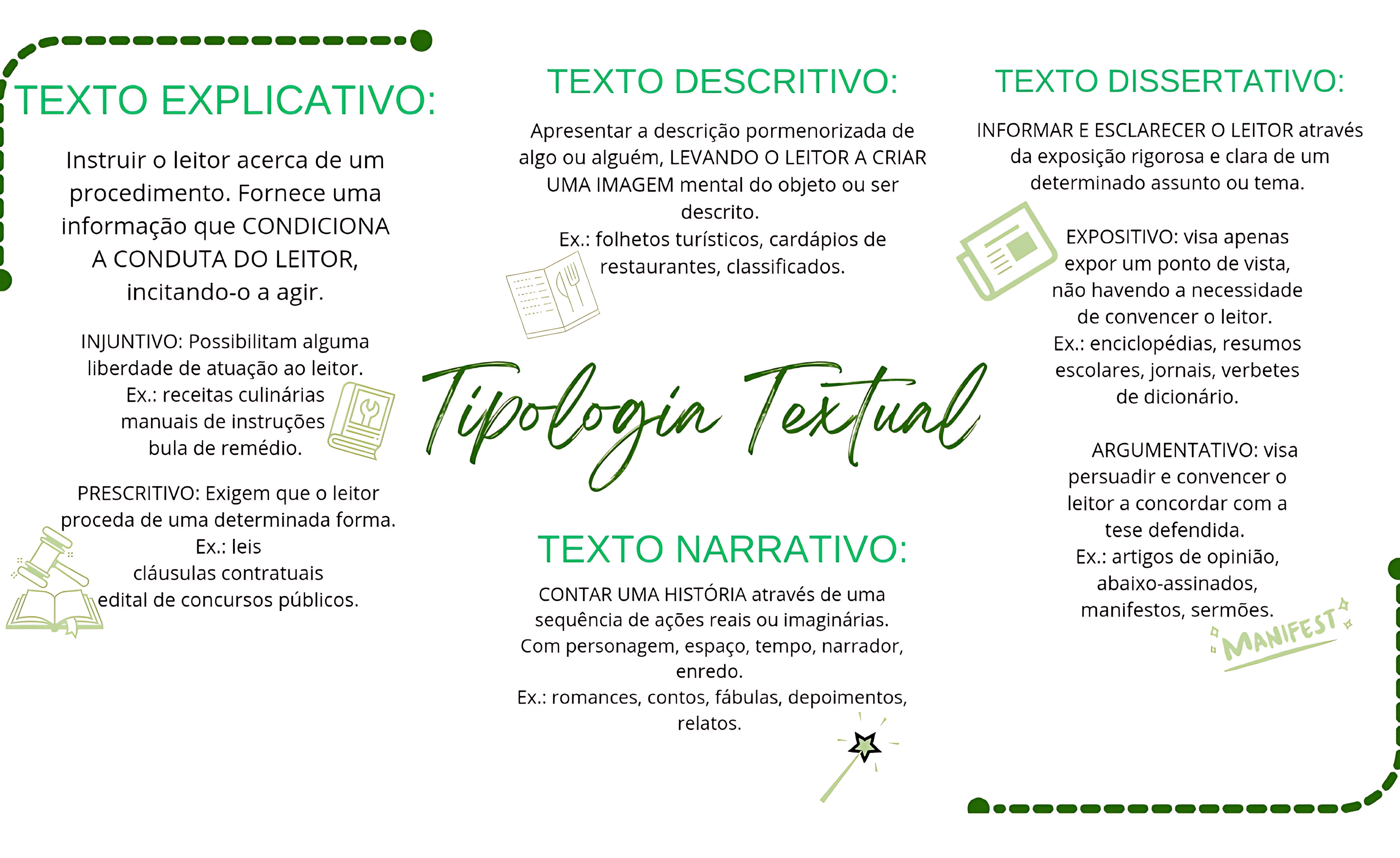 MAPA MENTAL SOBRE TIPOLOGIA TEXTUAL