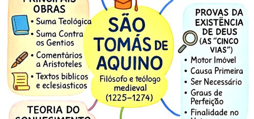 MAPA MENTAL SOBRE SÃO TOMÁS DE AQUINO