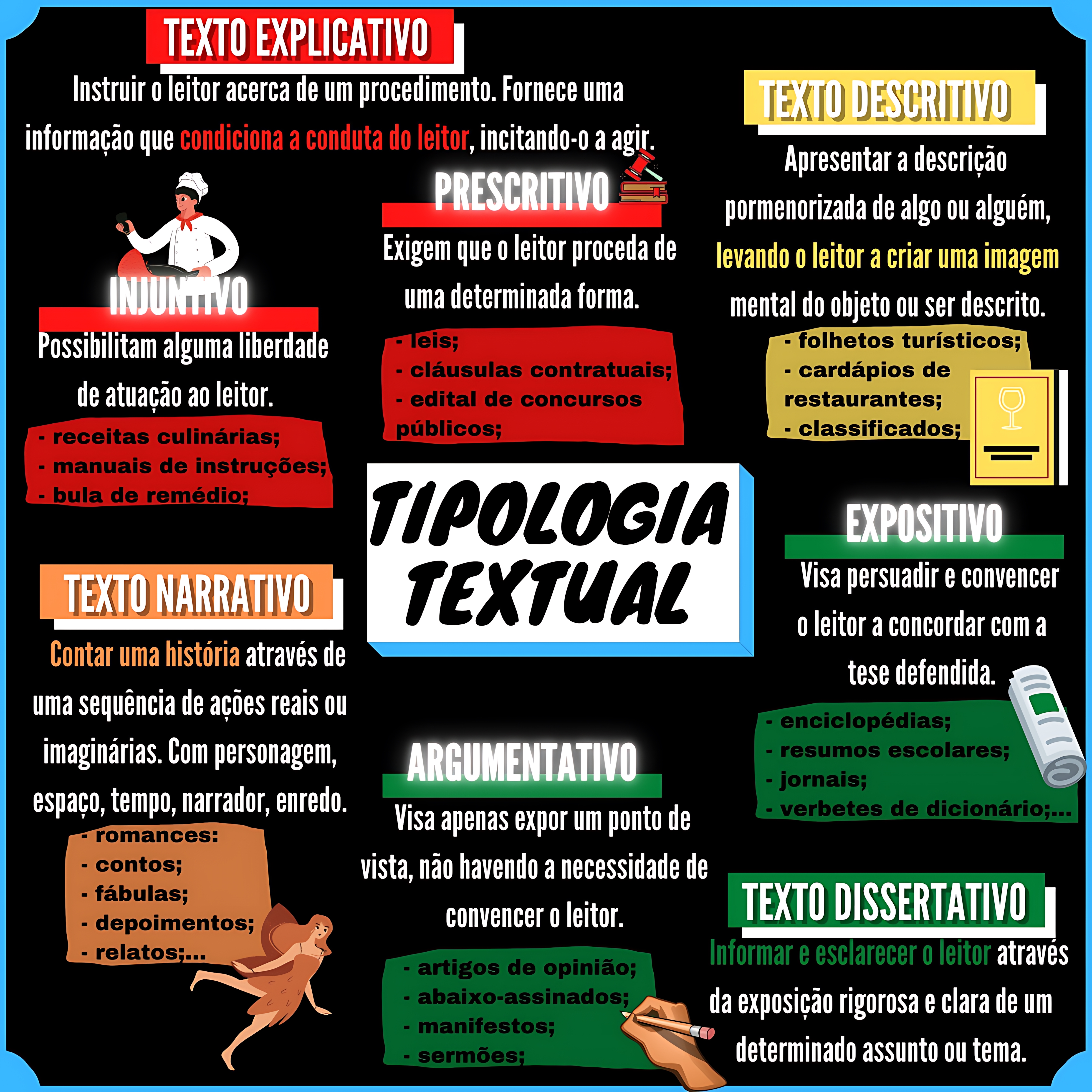 MAPA MENTAL SOBRE TIPOLOGIA TEXTUAL