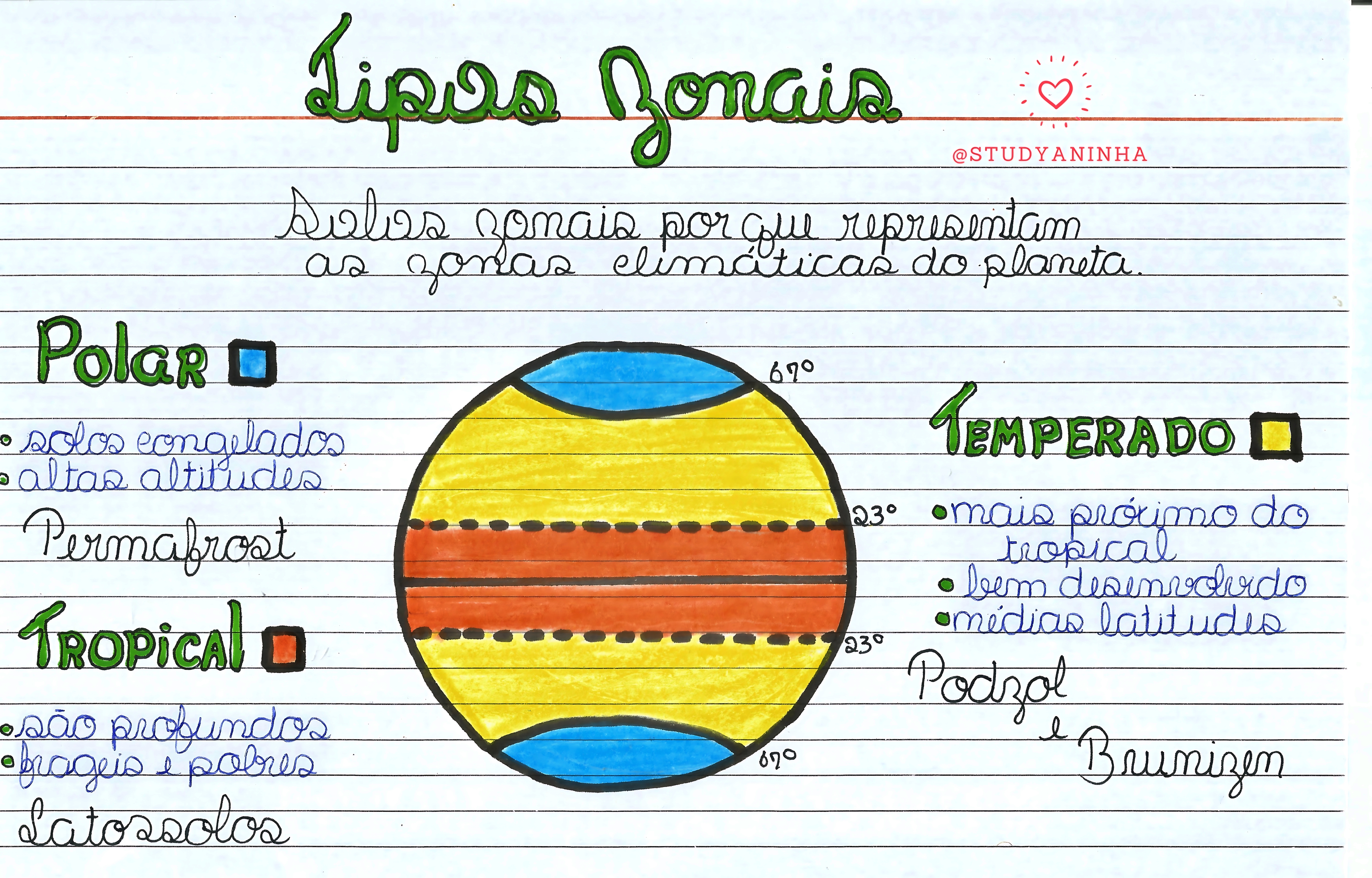 MAPA MENTAL SOBRE ZONAS CLIMÁTICAS