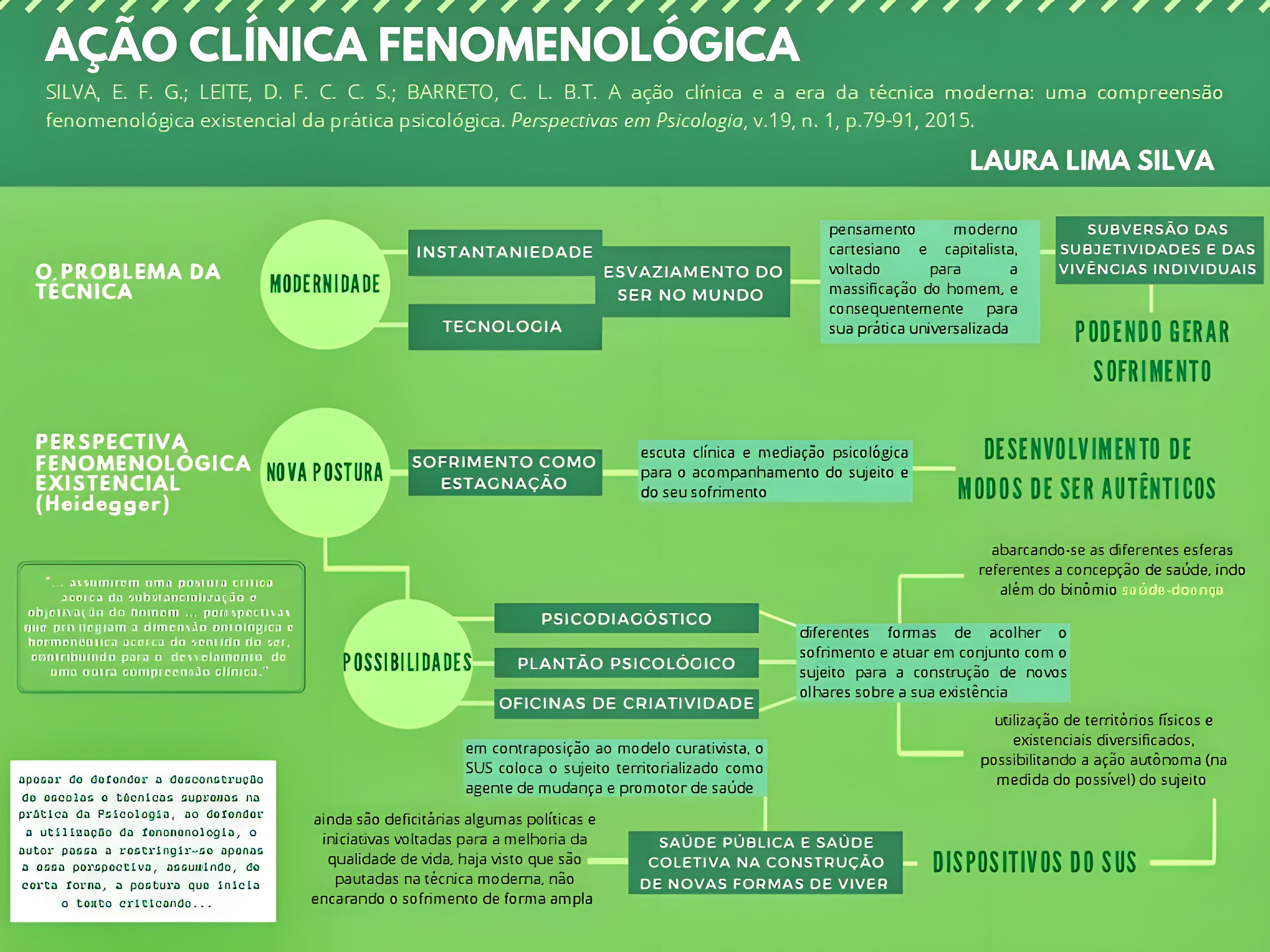 MAPA MENTAL SOBRE FENOMENOLOGIA