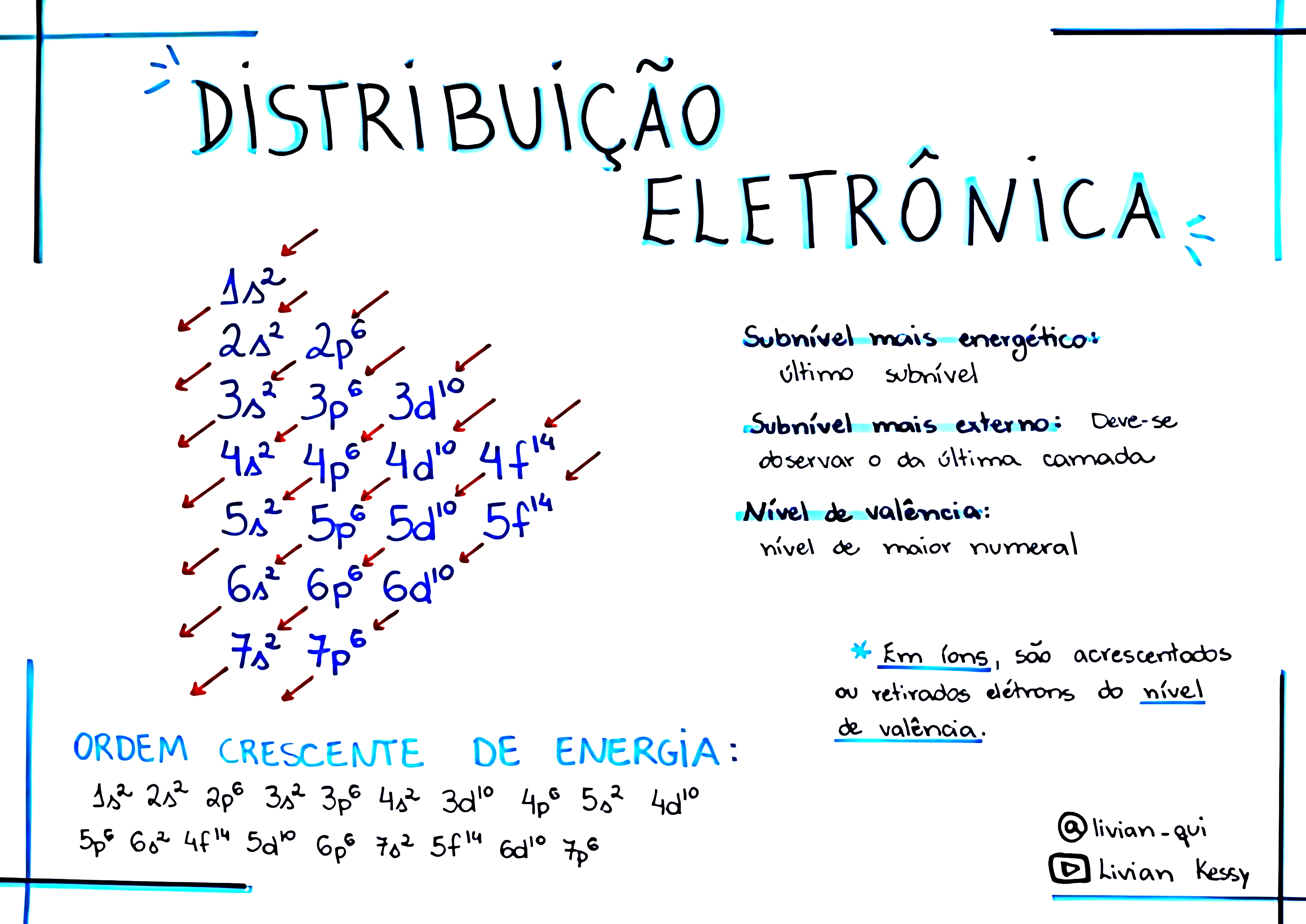 MAPA MENTAL SOBRE DIAGRAMA DE LINUS PAULING