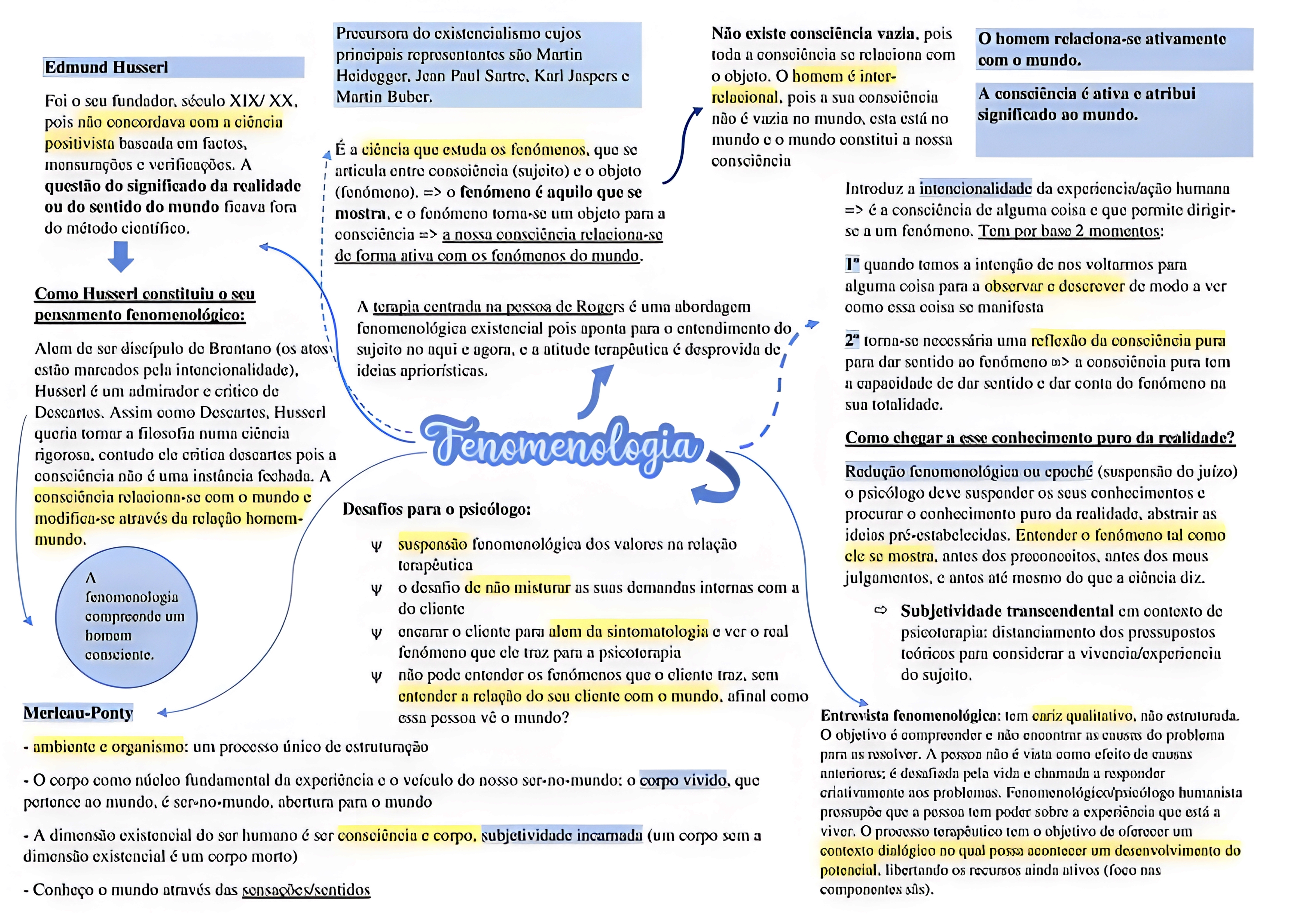 MAPA MENTAL SOBRE FENOMENOLOGIA