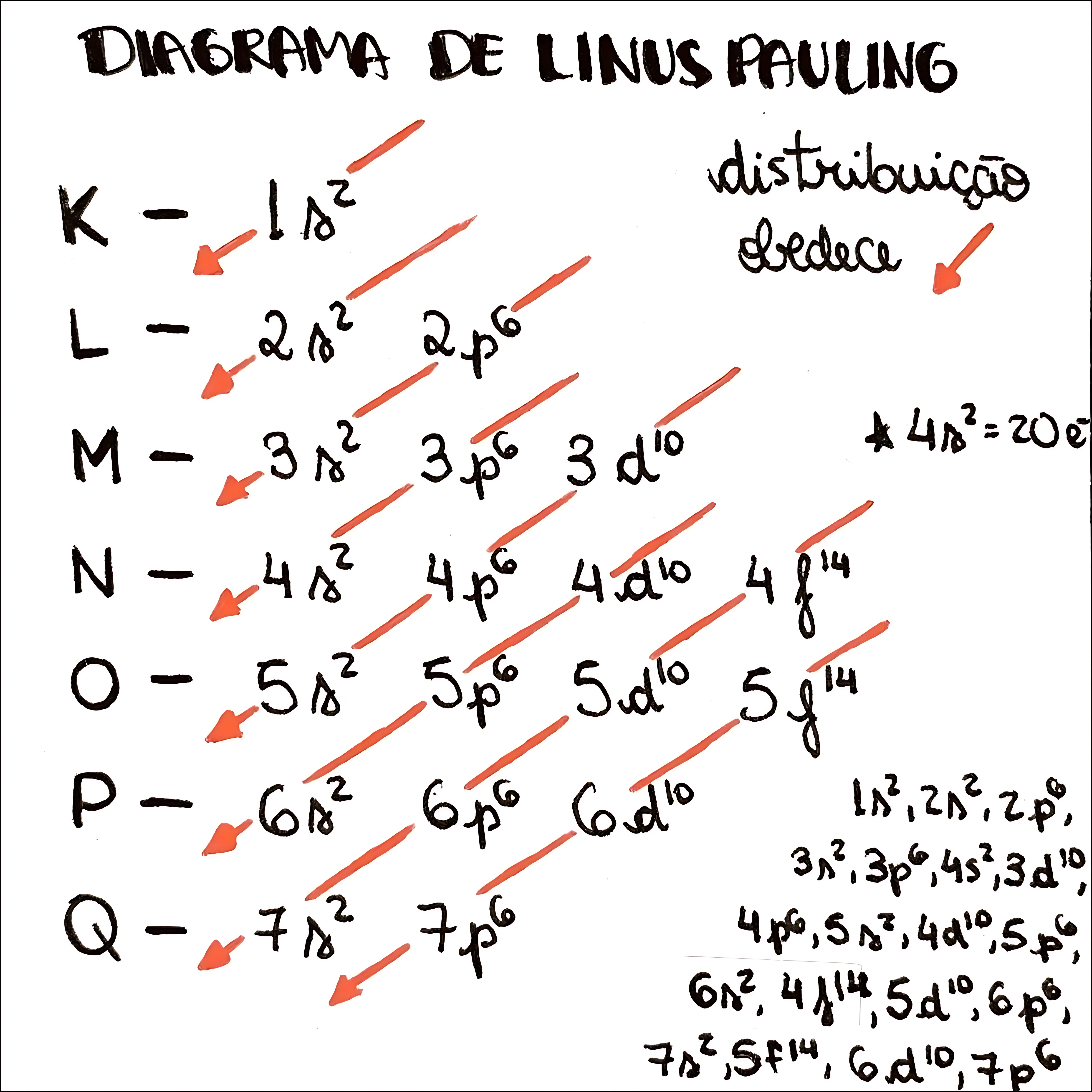 MAPA MENTAL SOBRE DIAGRAMA DE LINUS PAULING