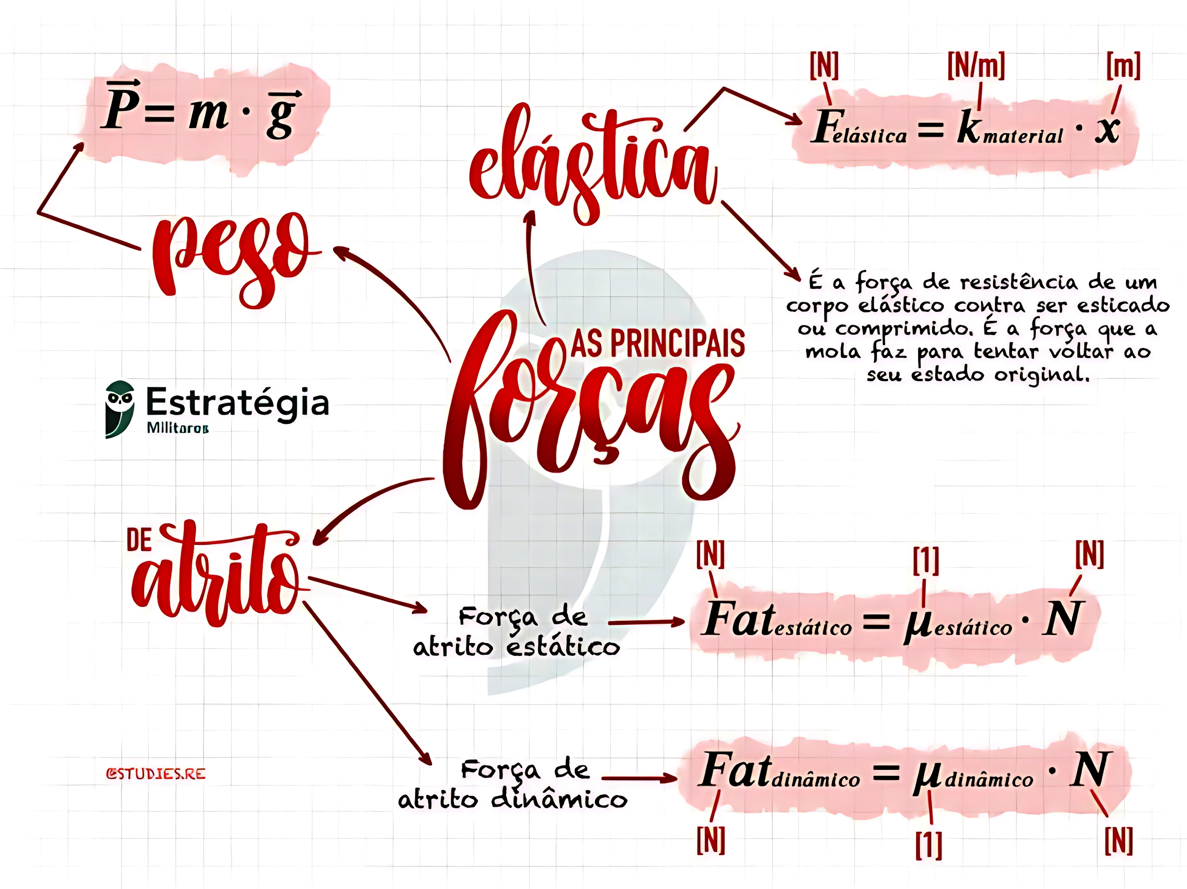 MAPA MENTAL SOBRE TIPOS DE FORÇA