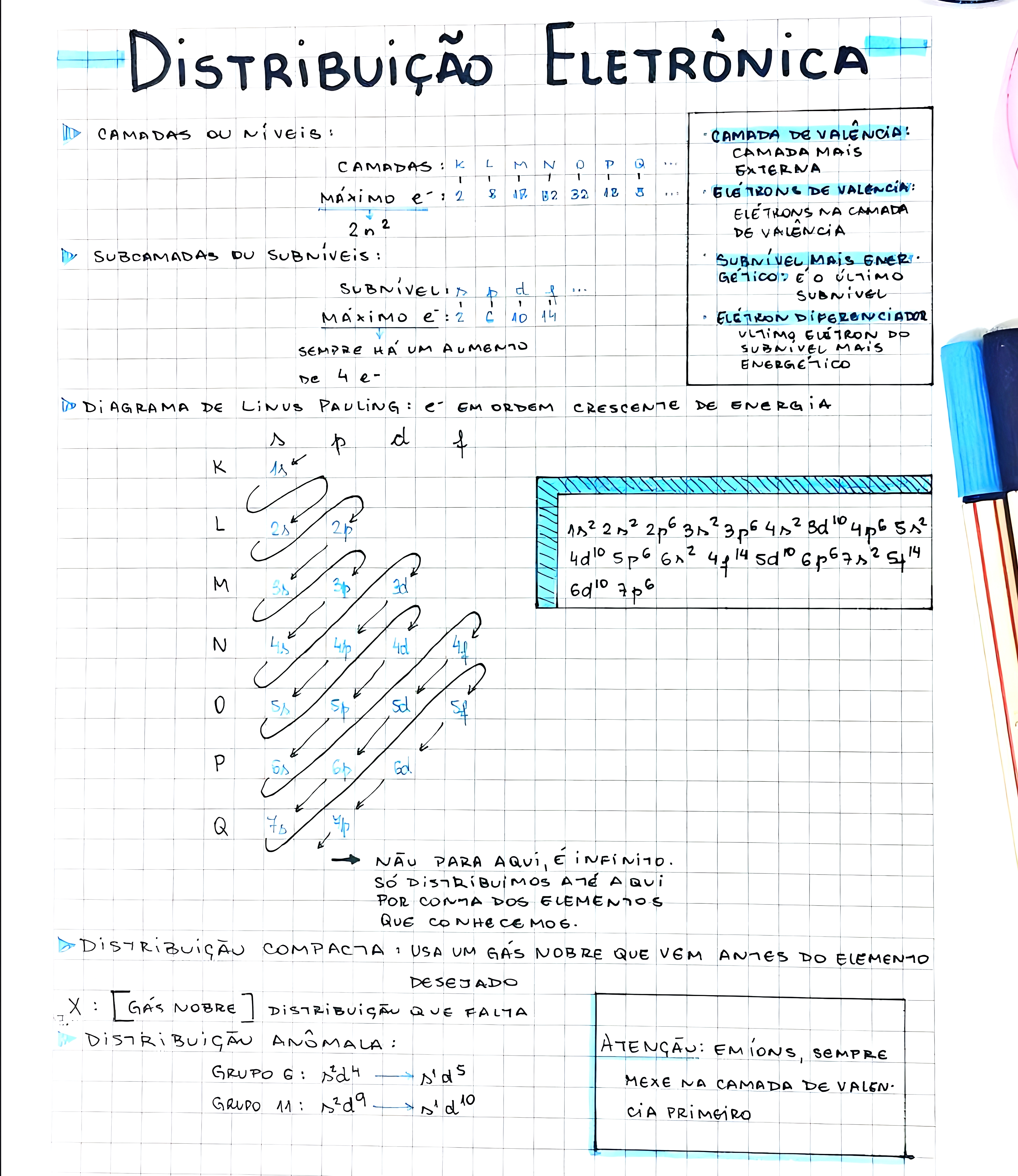 MAPA MENTAL SOBRE DIAGRAMA DE LINUS PAULING