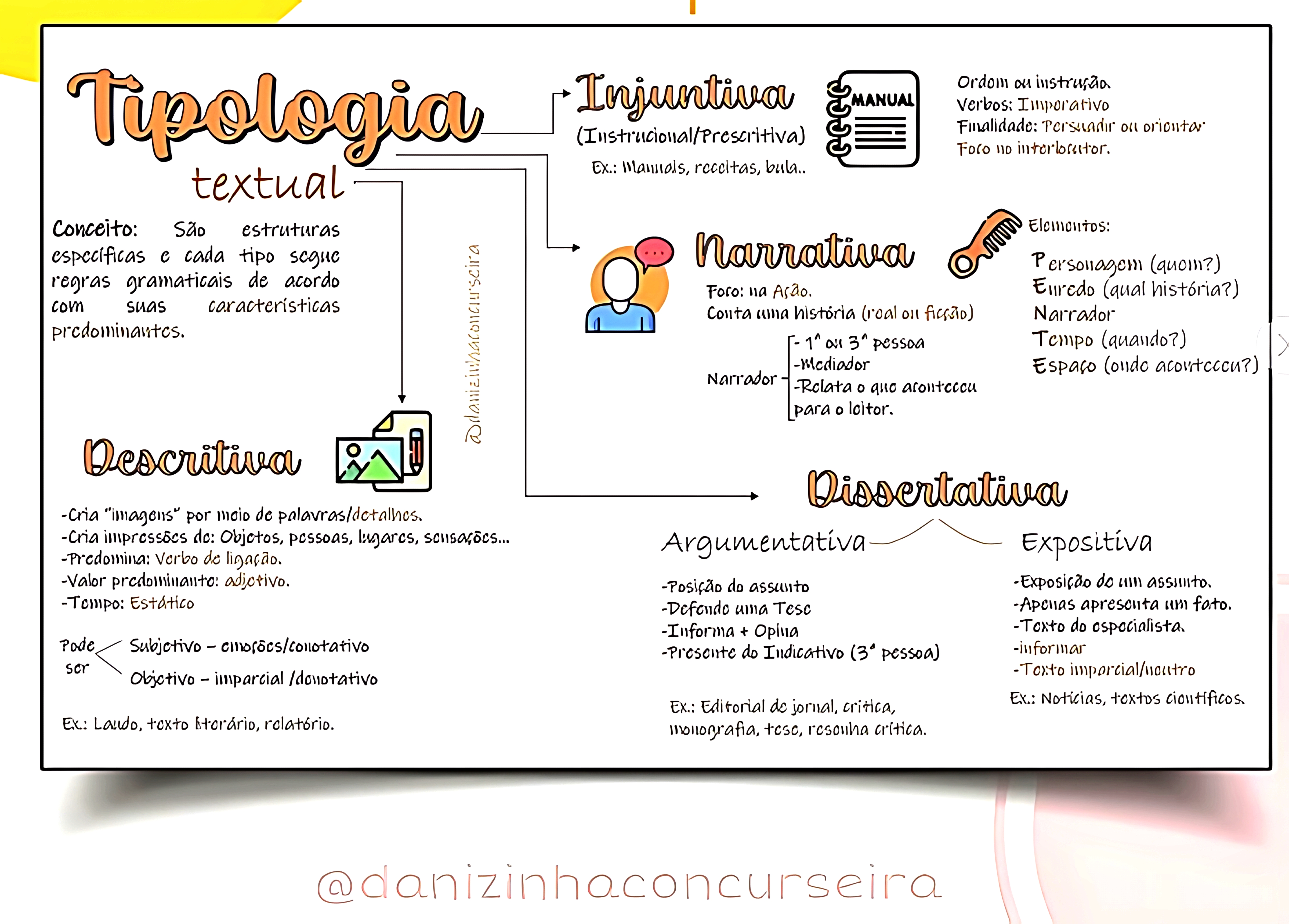 MAPA MENTAL SOBRE TIPOLOGIA TEXTUAL