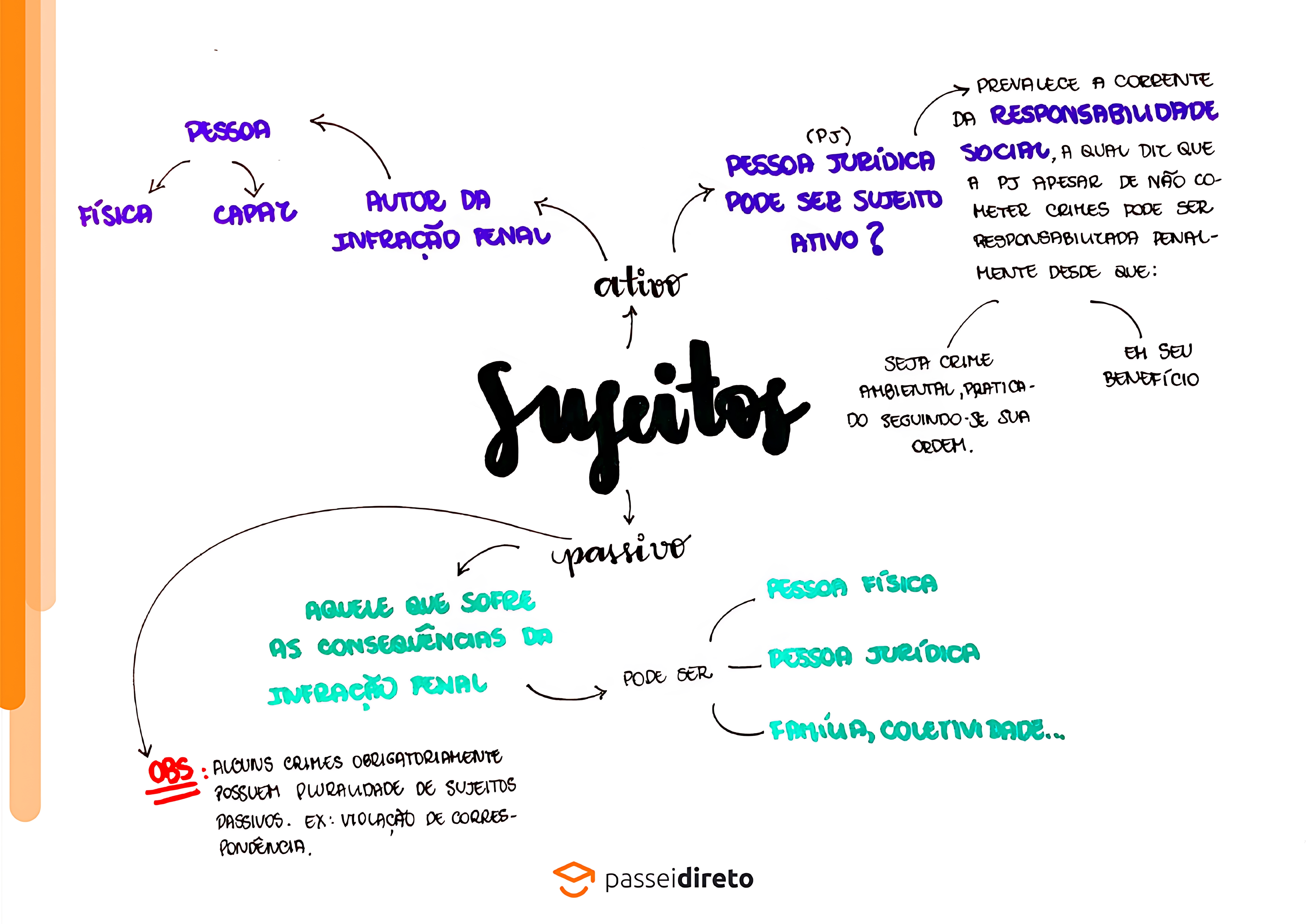 MAPA MENTAL SOBRE SUJEITO