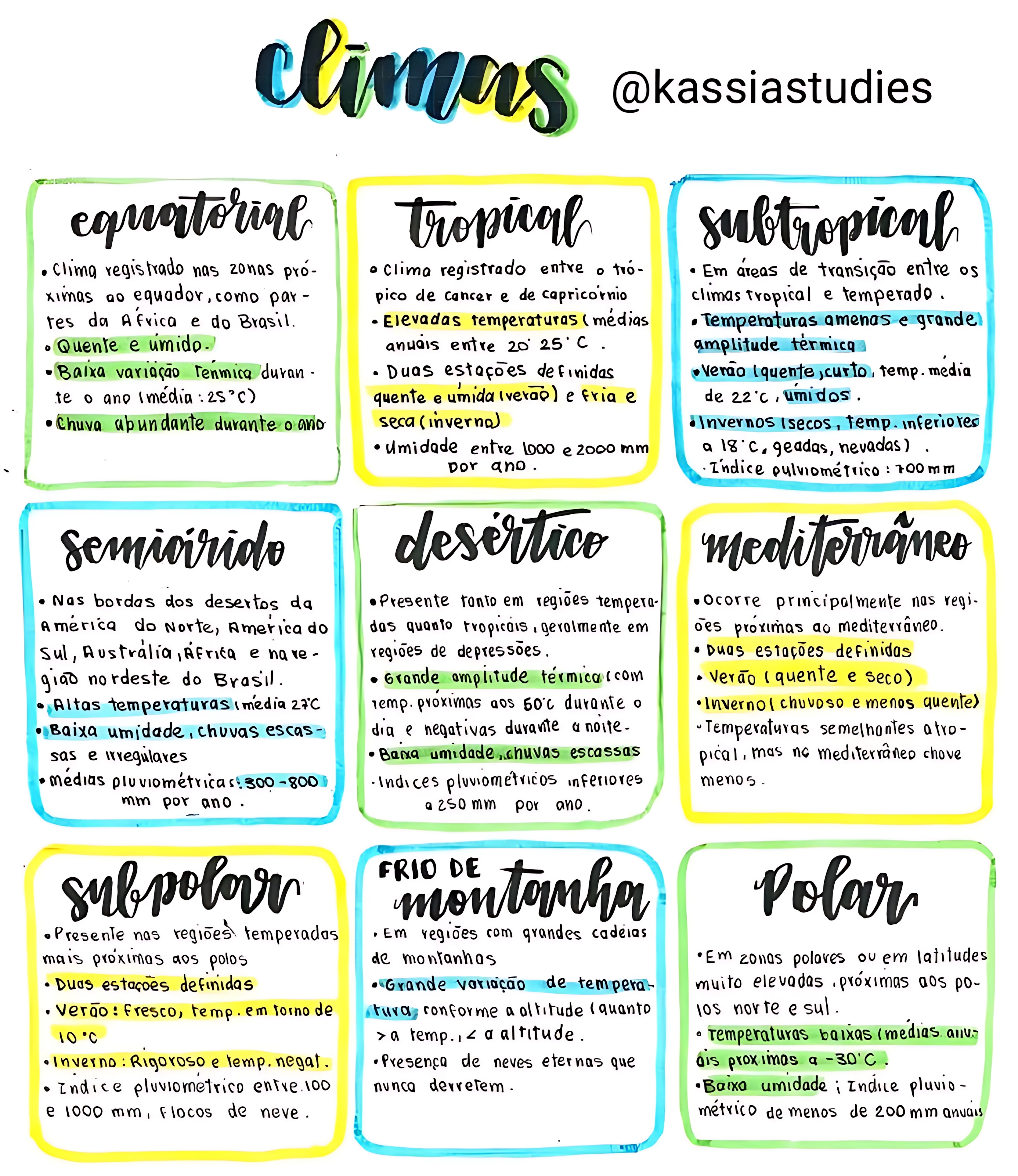 MAPA MENTAL SOBRE ZONAS CLIMÁTICAS