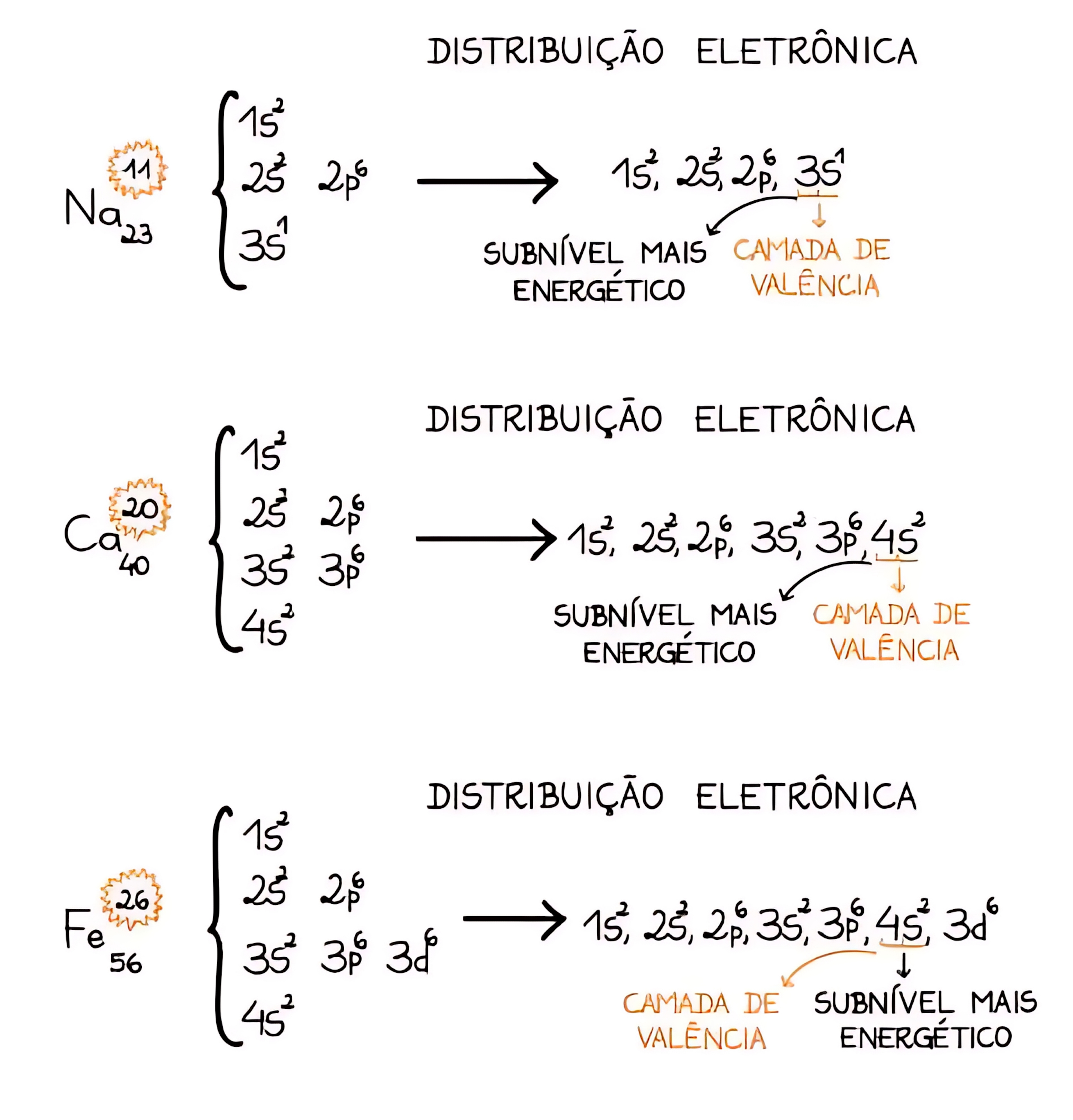 MAPA MENTAL SOBRE DIAGRAMA DE LINUS PAULING