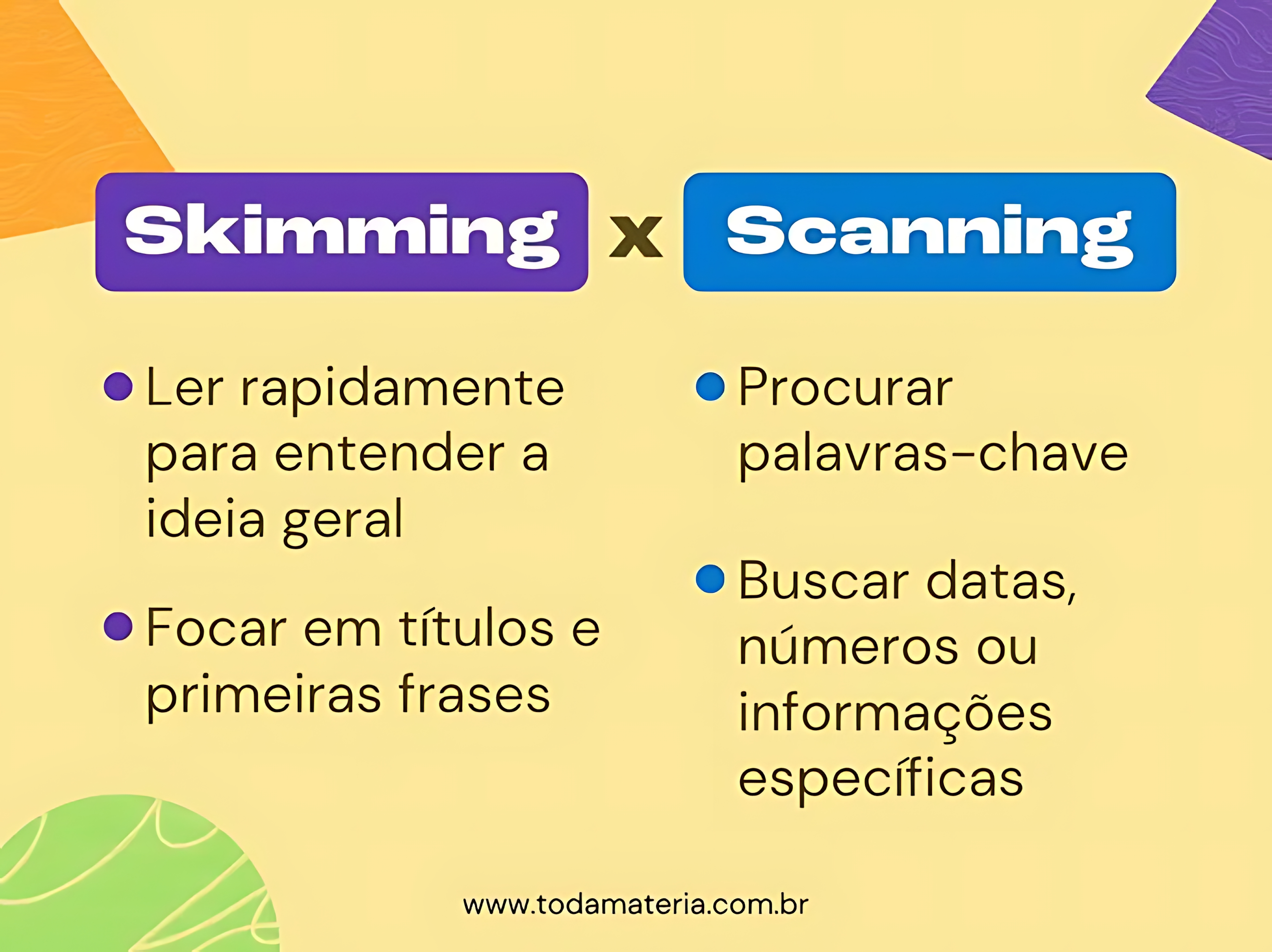 MAPA MENTAL SOBRE ESTRATÉGIAS DE LEITURA
