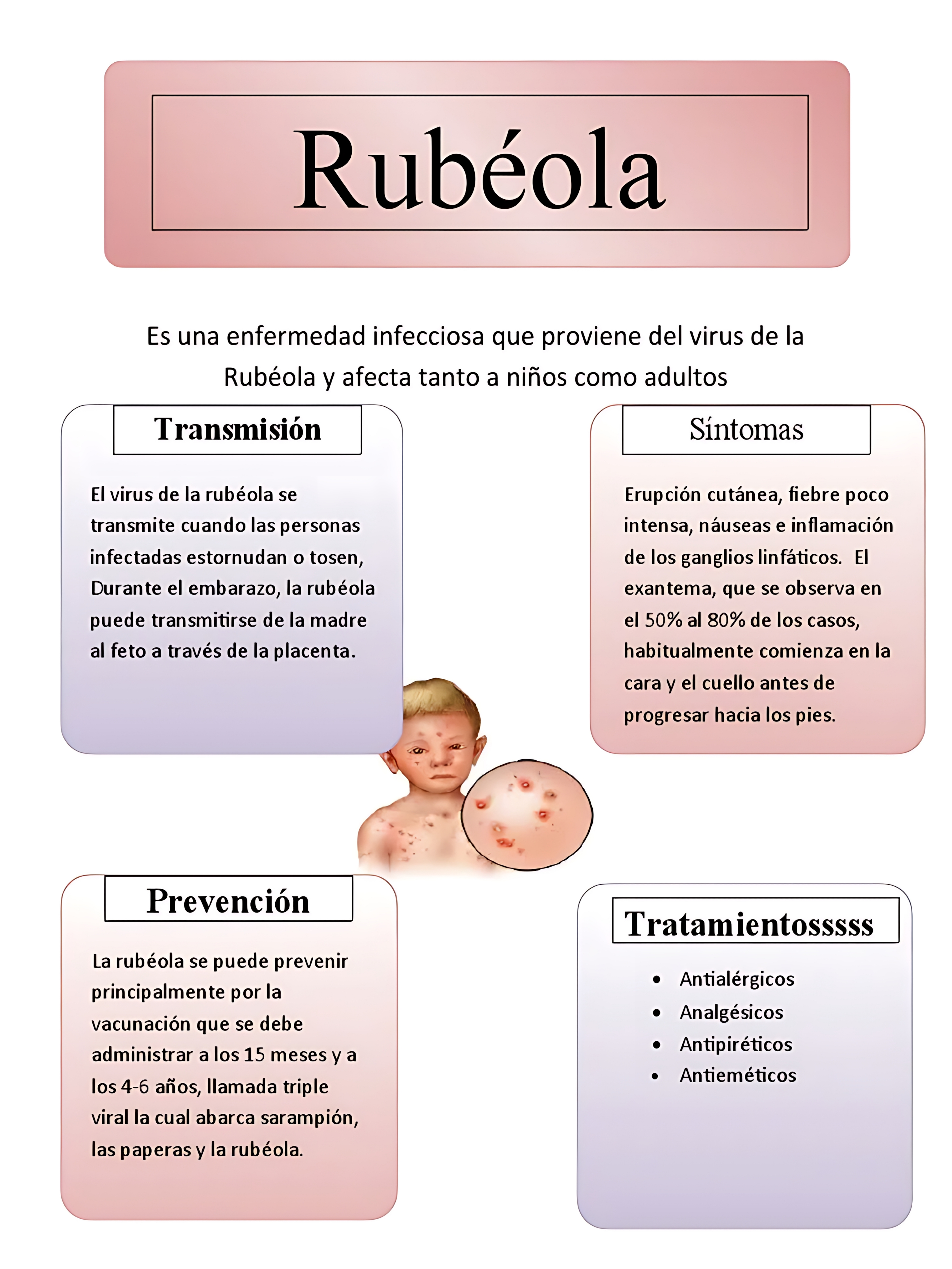 MAPA MENTAL SOBRE RUBÉOLA